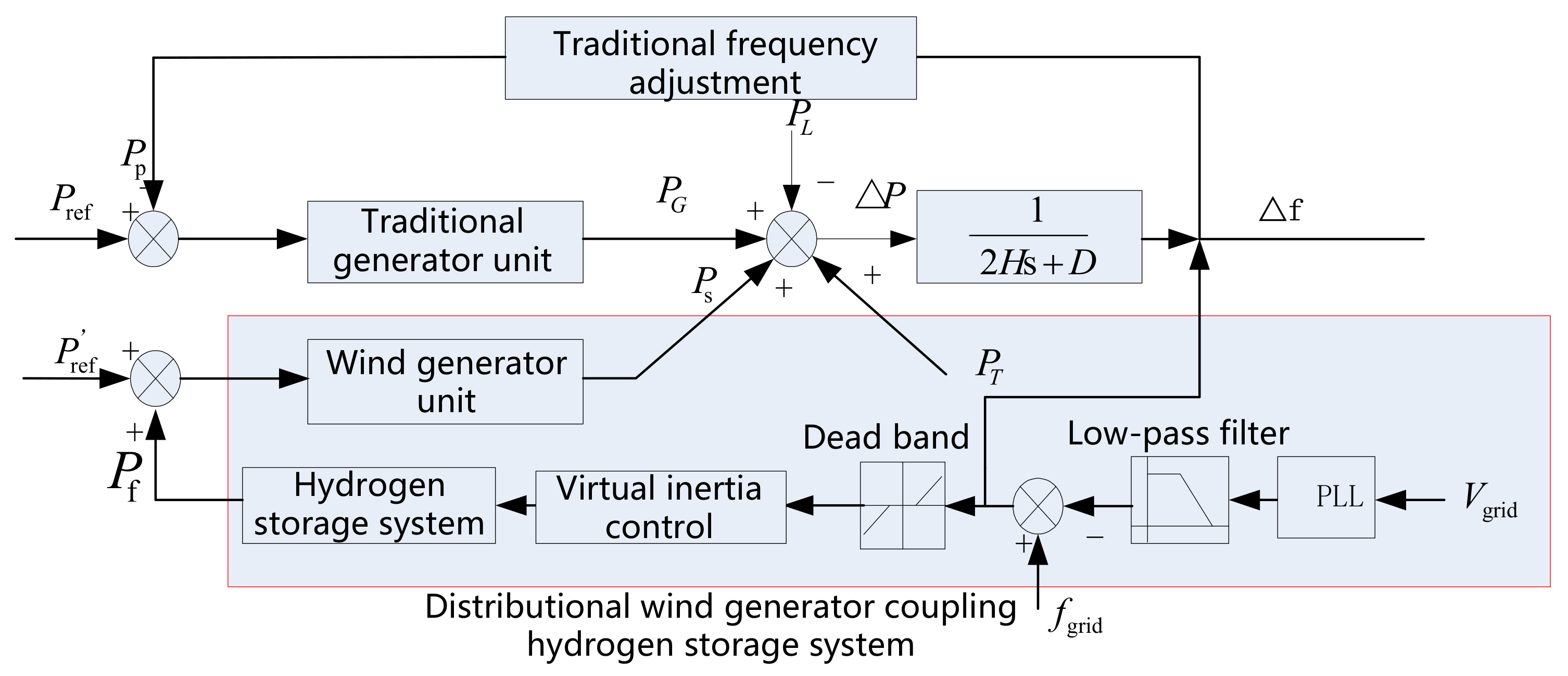 Energies 11 00904 g002
