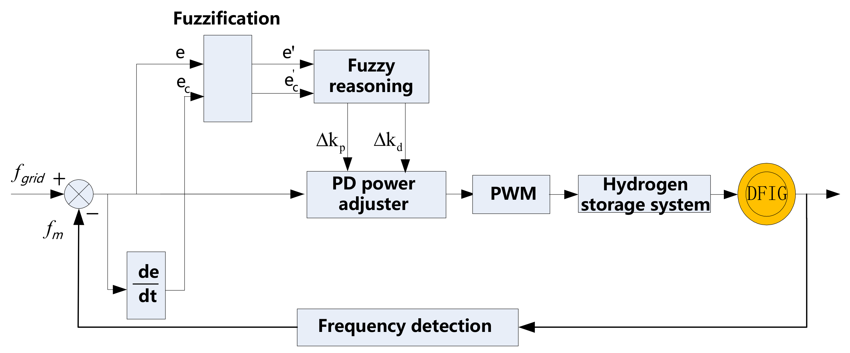 Energies 11 00904 g003