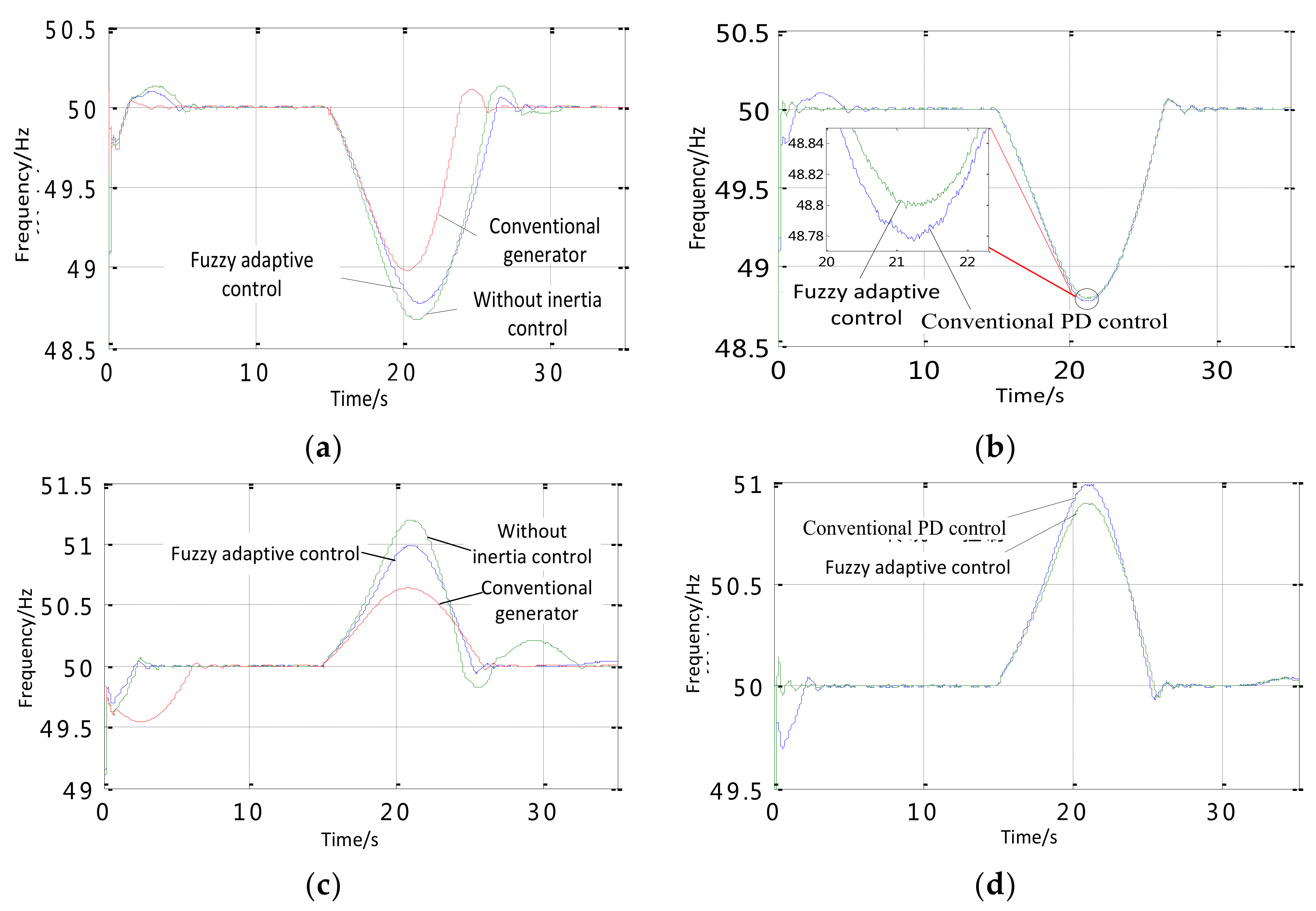 Energies 11 00904 g005