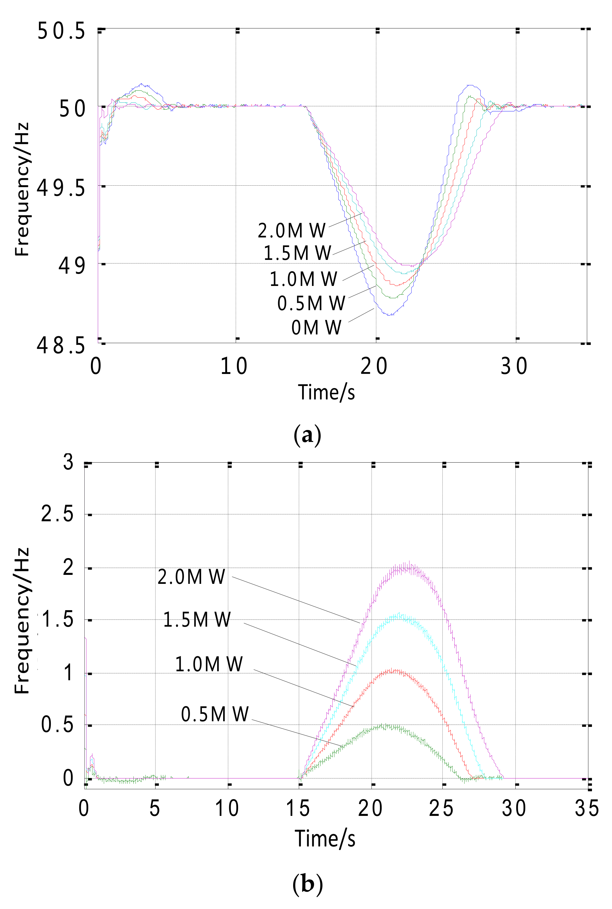 Energies 11 00904 g006a