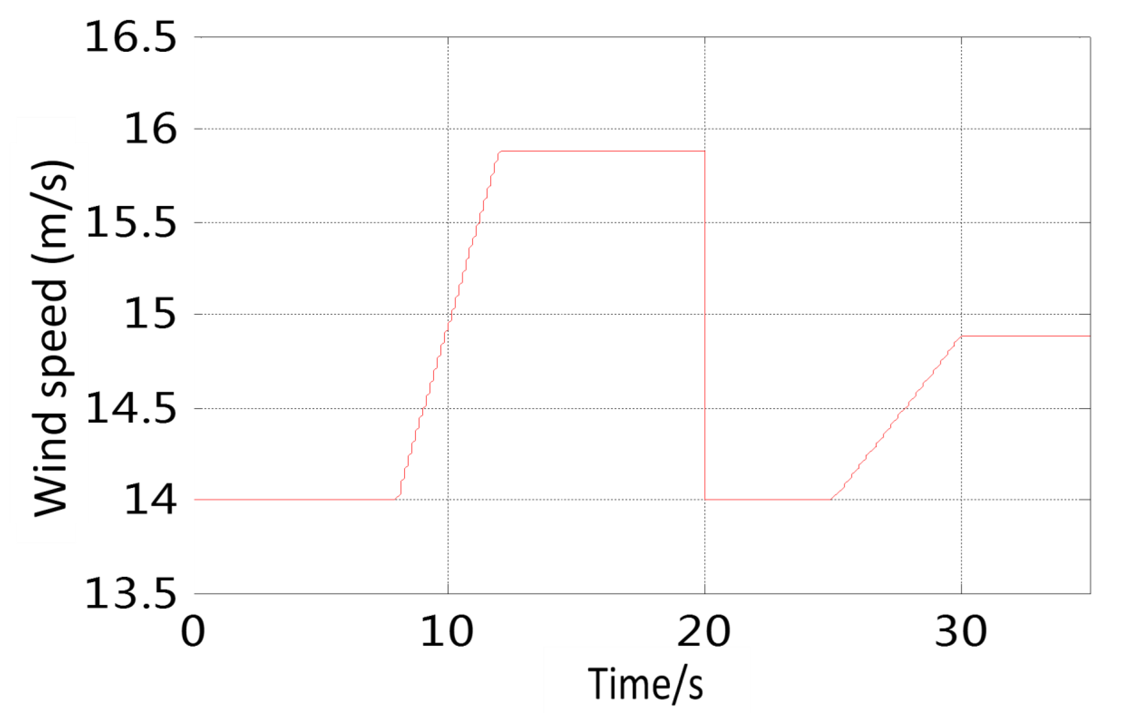 Energies 11 00904 g007a