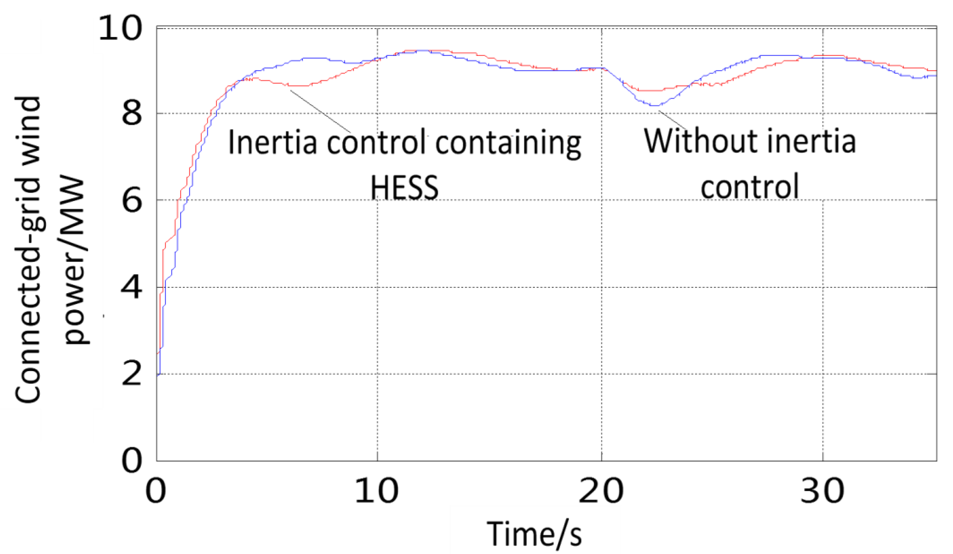 Energies 11 00904 g007b