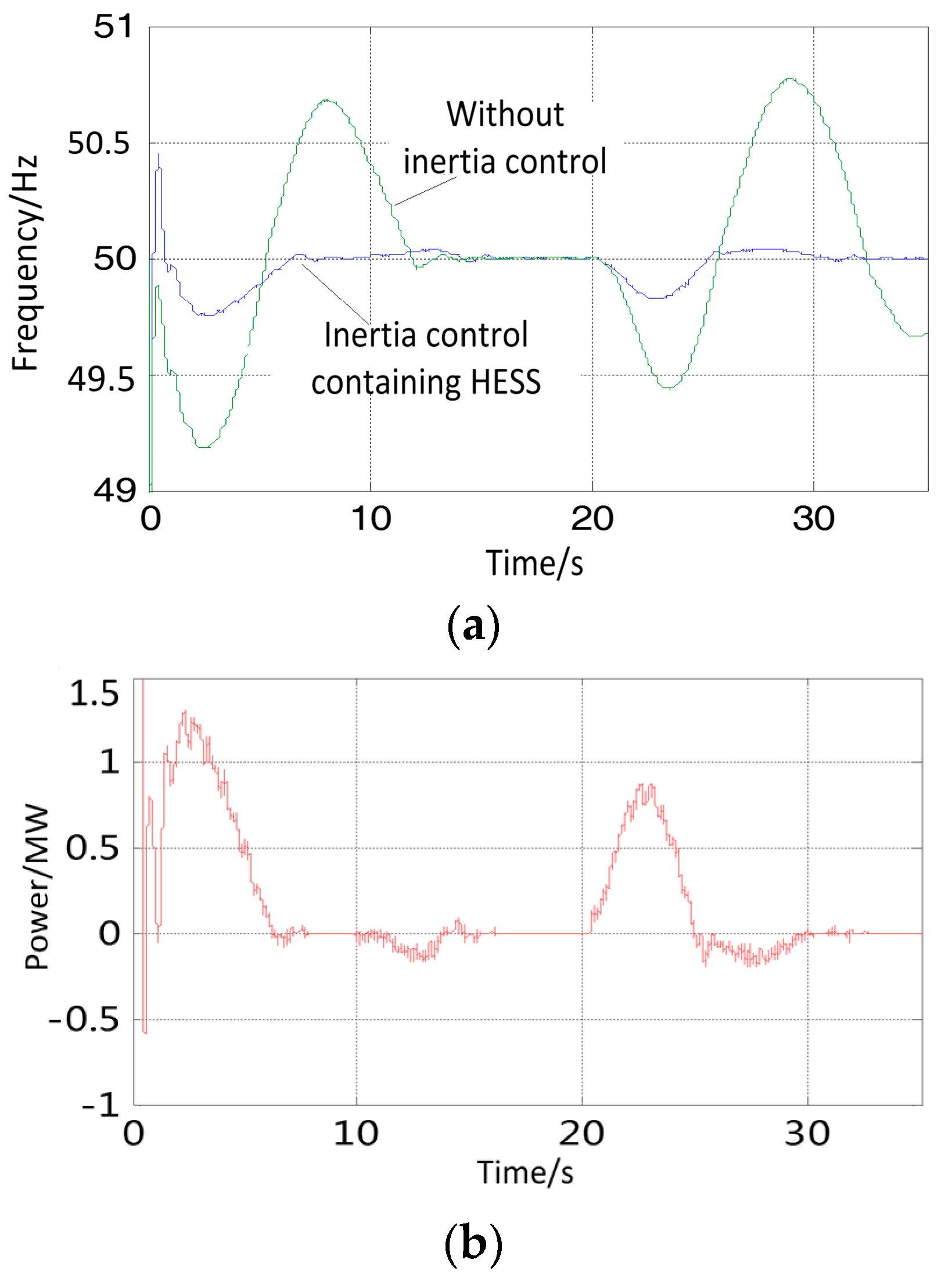 Energies 11 00904 g008a