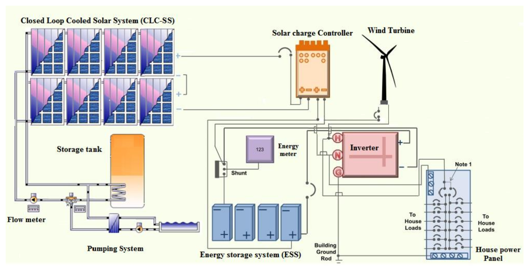 solar energy by s p sukhatme pdf free