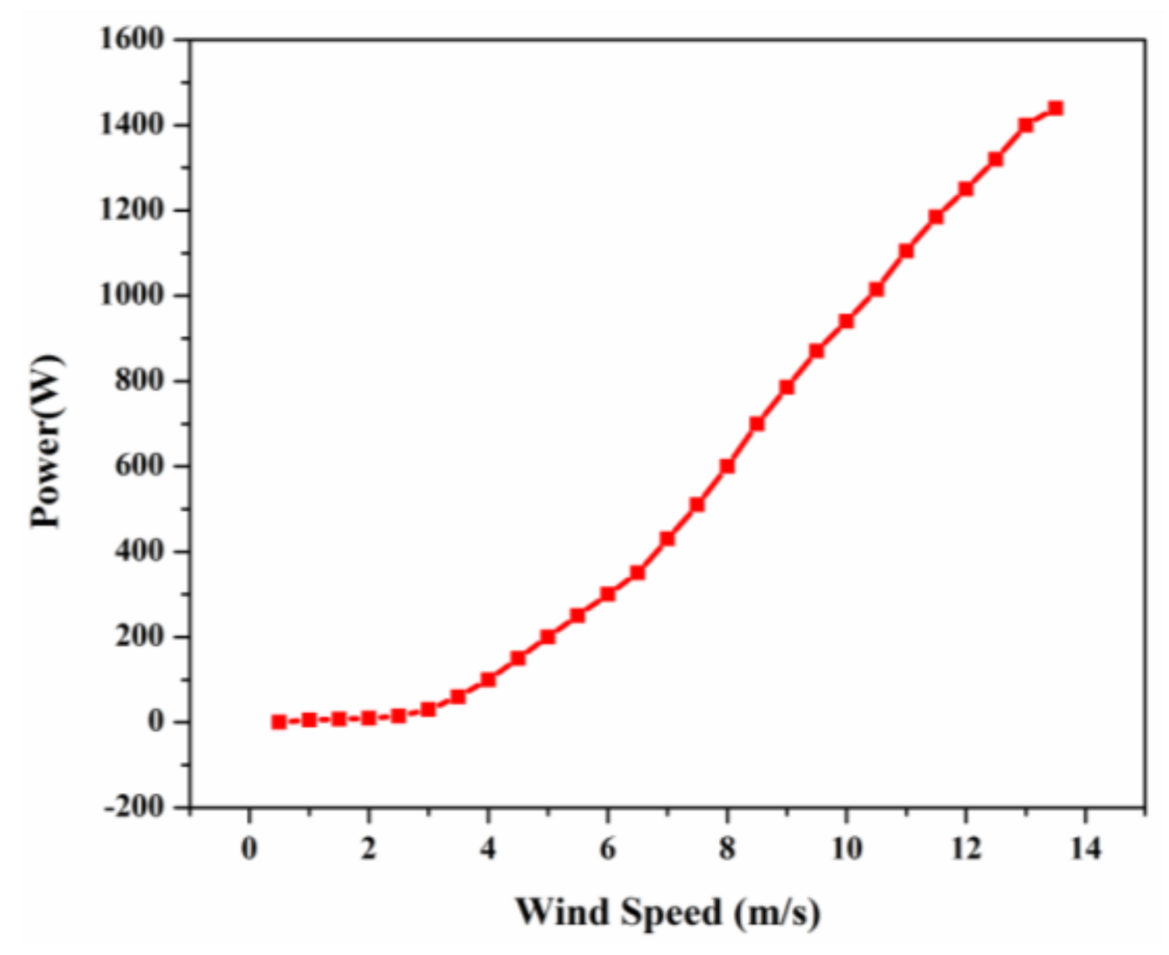 Energies 11 00905 g006 550