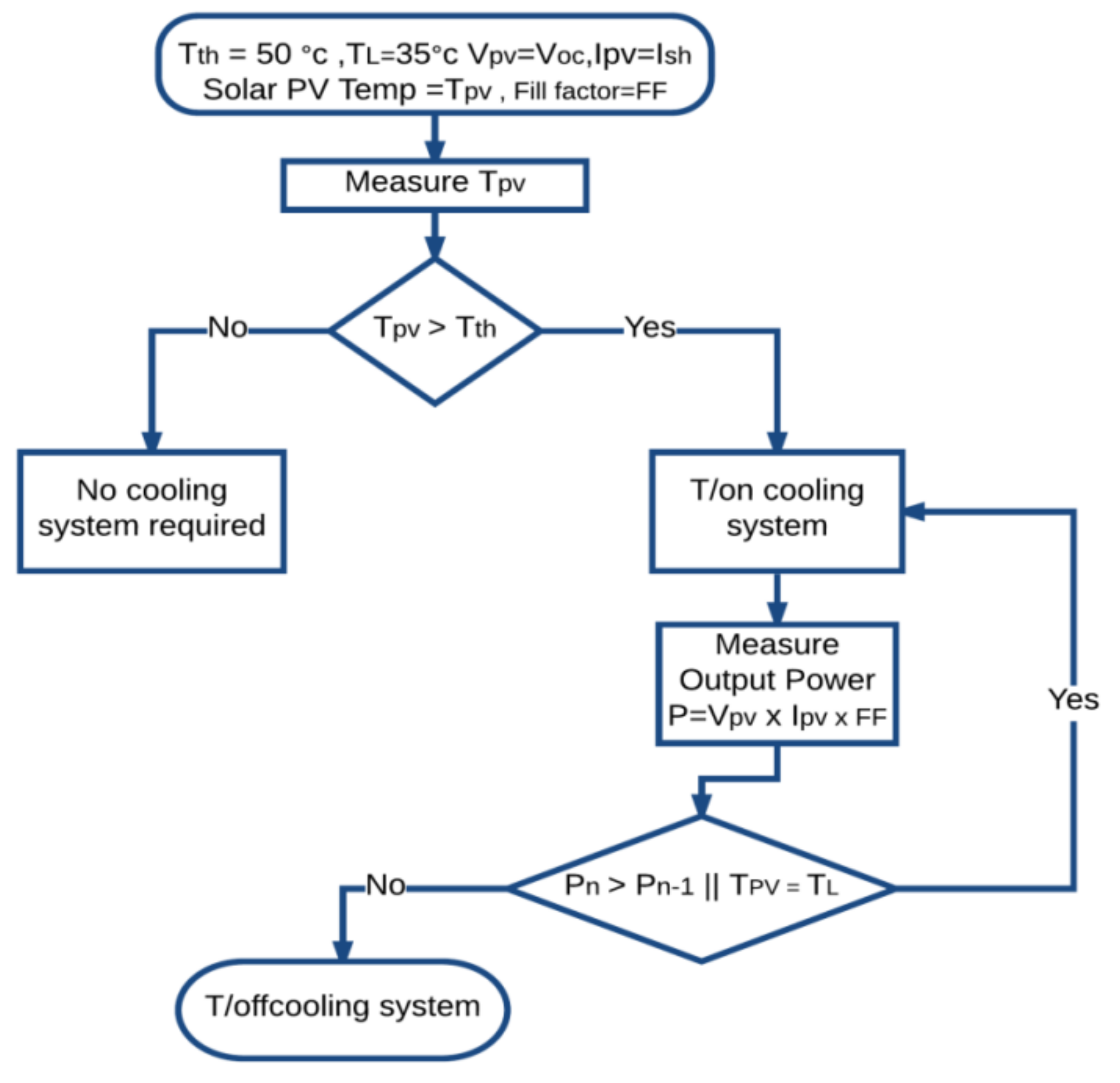 Energies 11 00905 g007 550