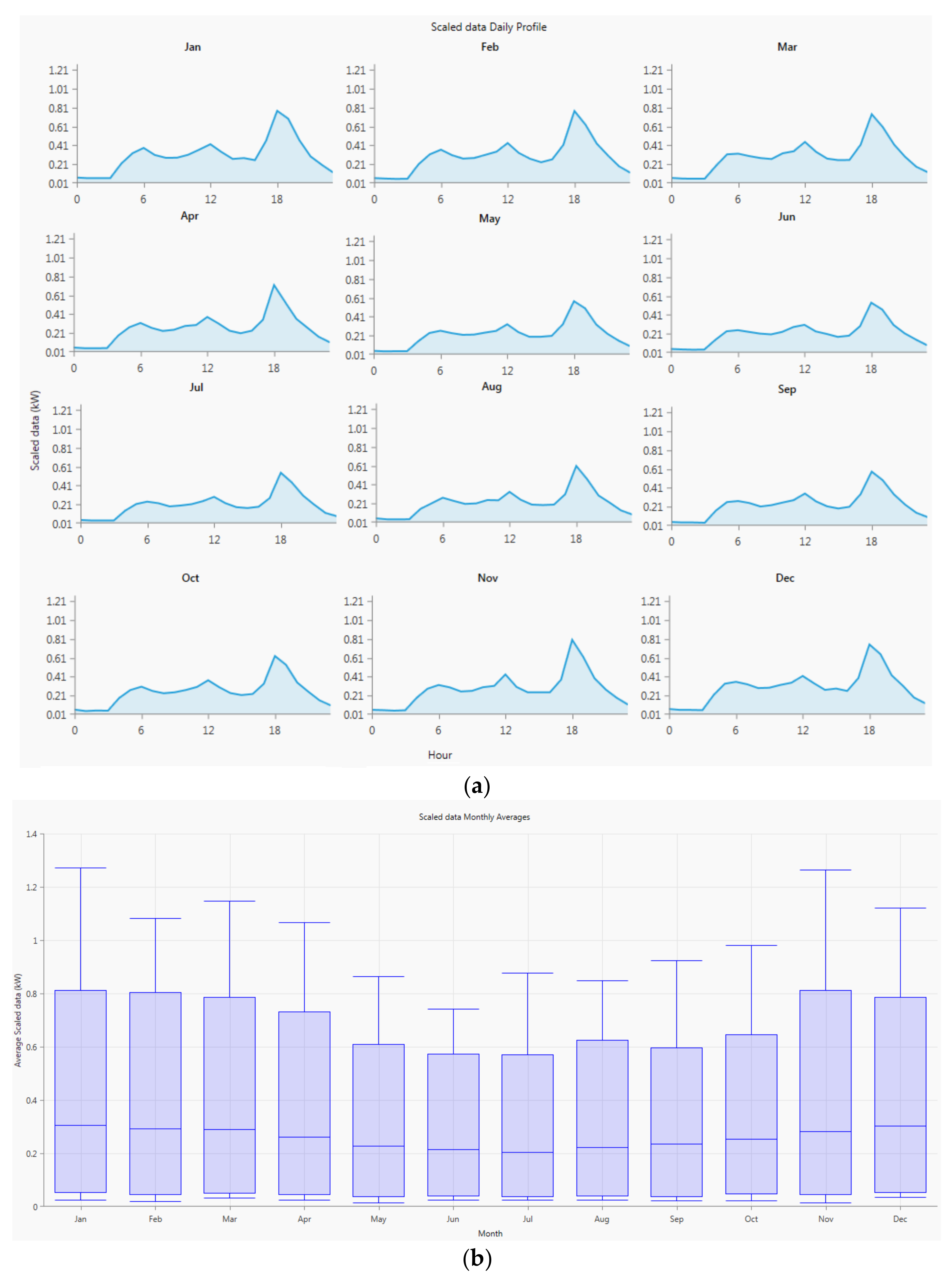 Energies 11 00905 g010 550