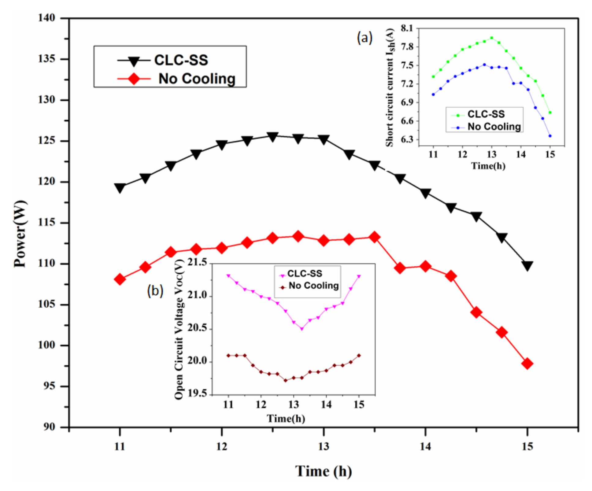 Energies 11 00905 g014 550
