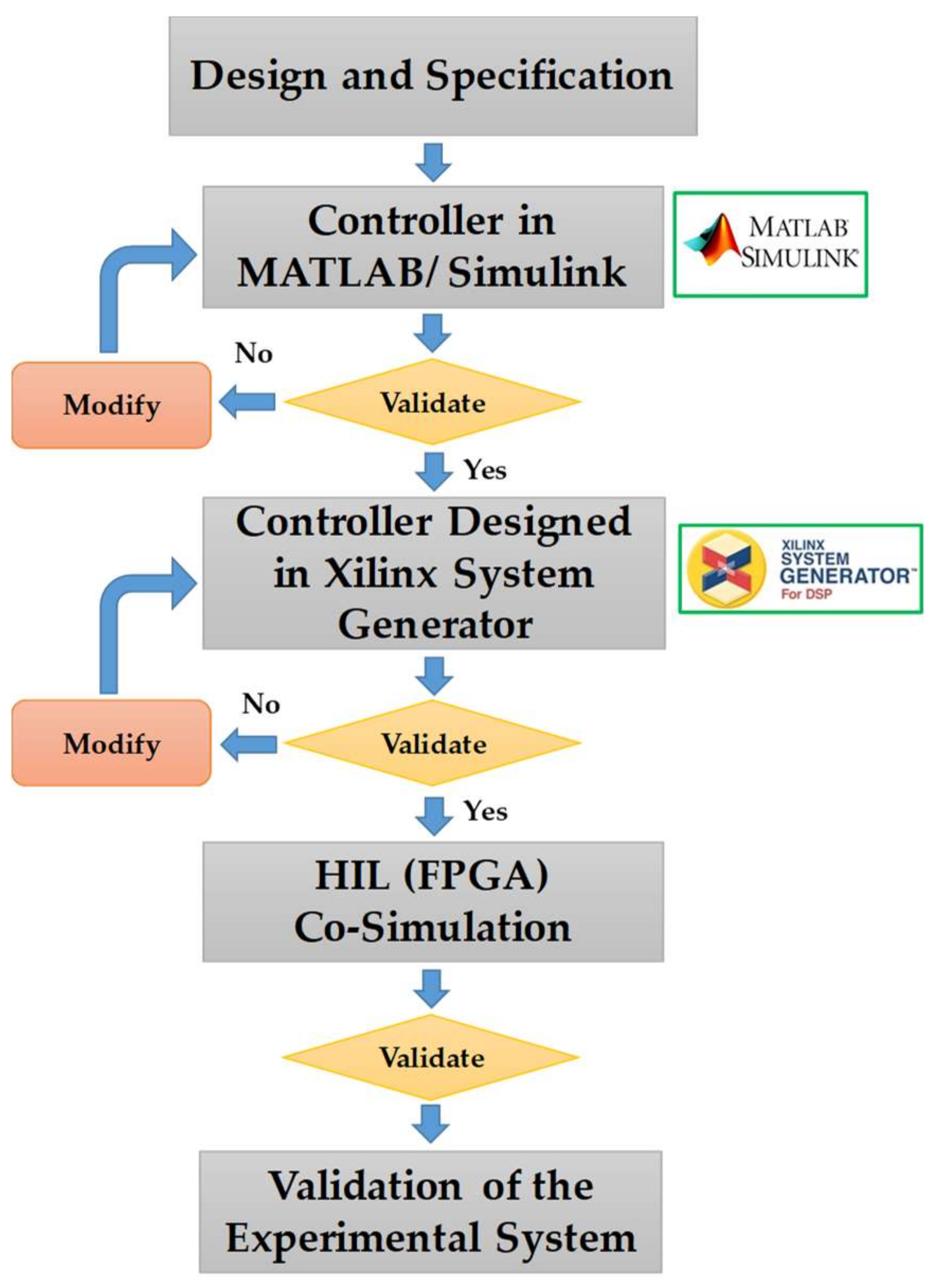 Energies 11 00909 g003