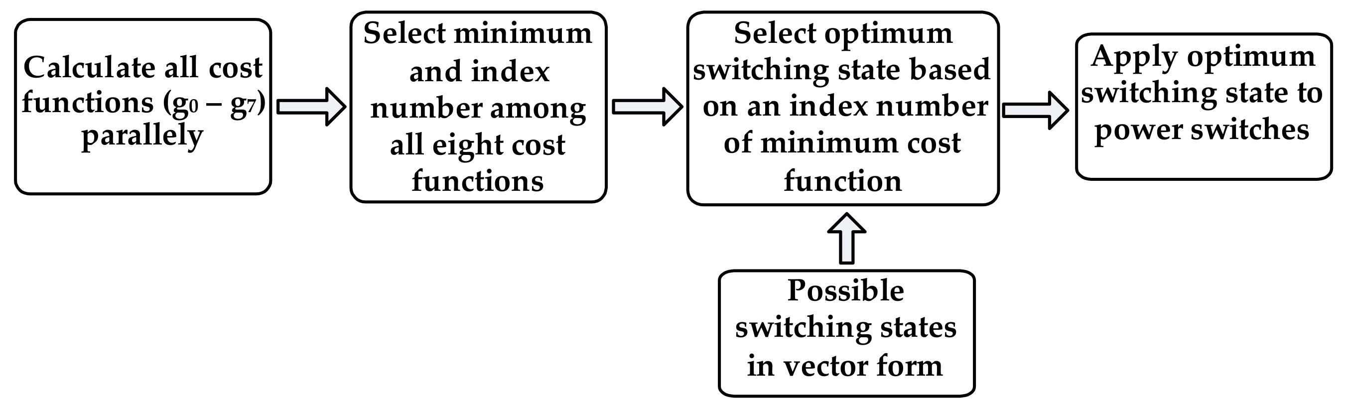 Energies 11 00909 g006