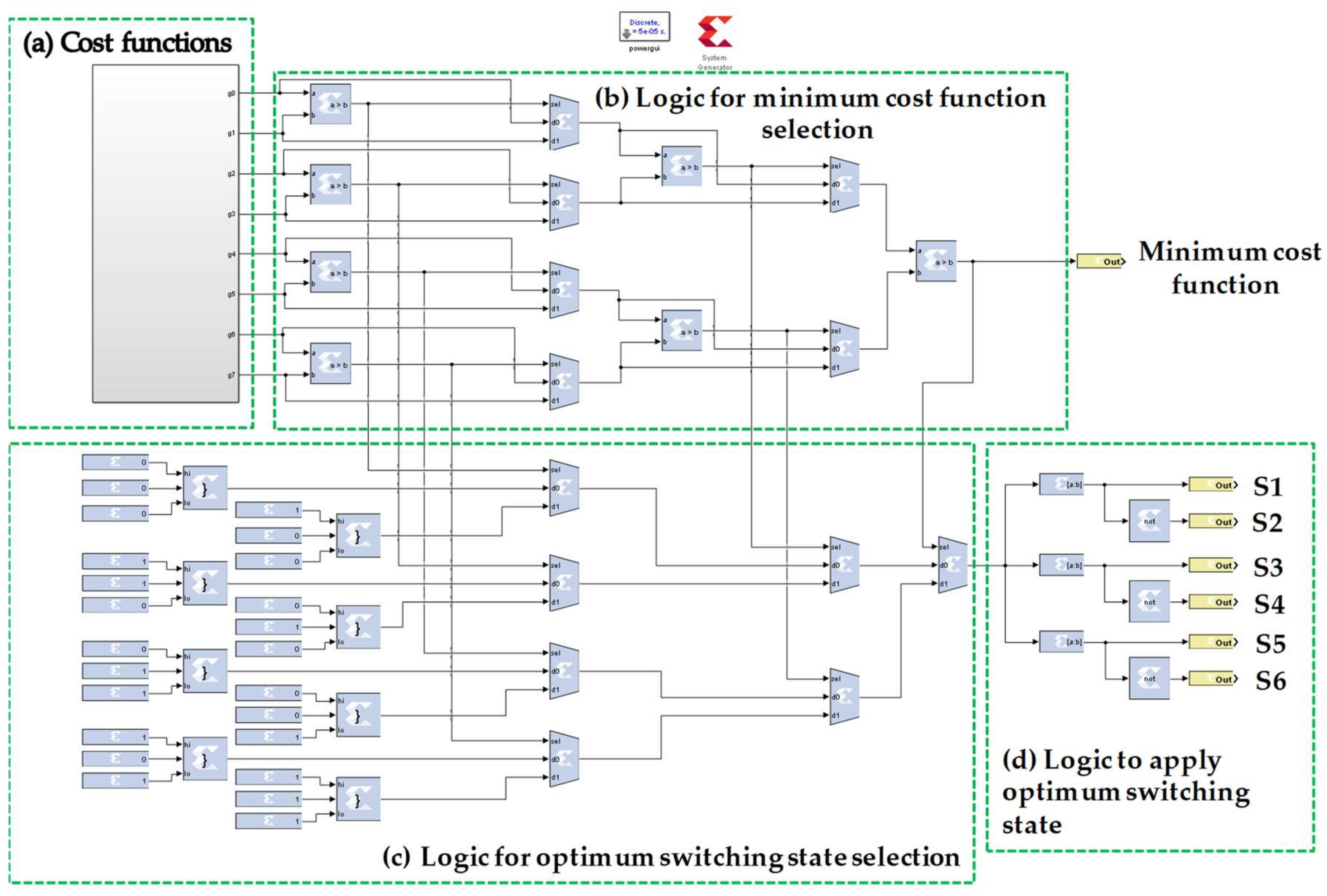 Energies 11 00909 g007