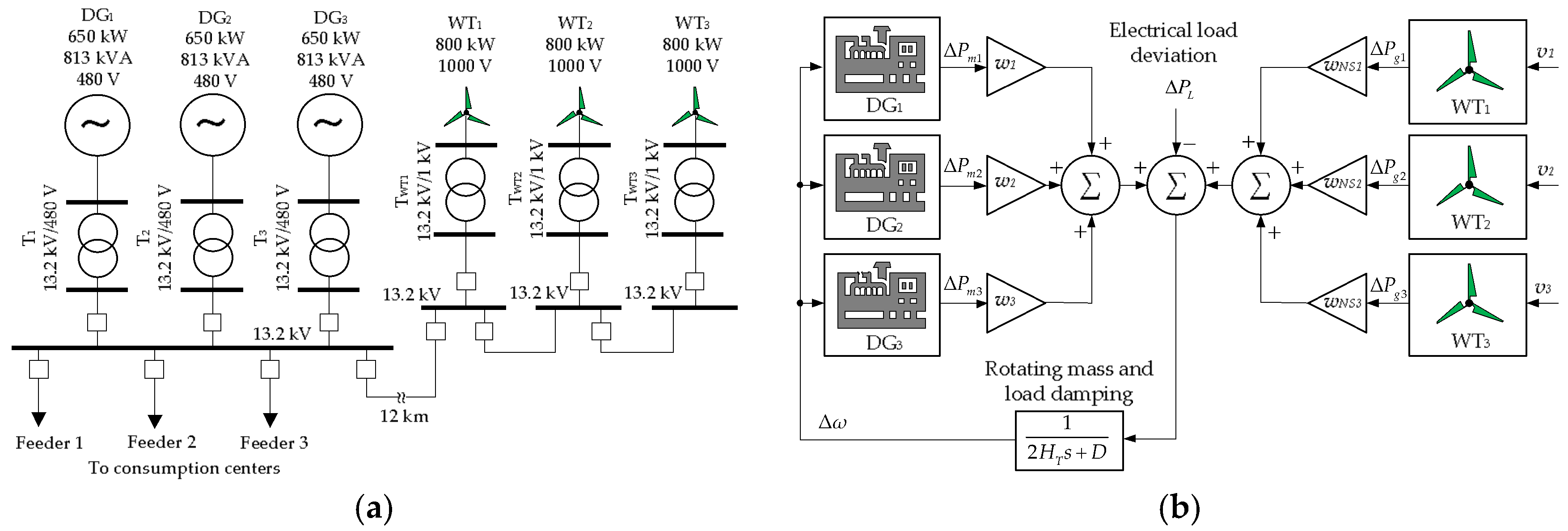 Energies 11 00910 g001