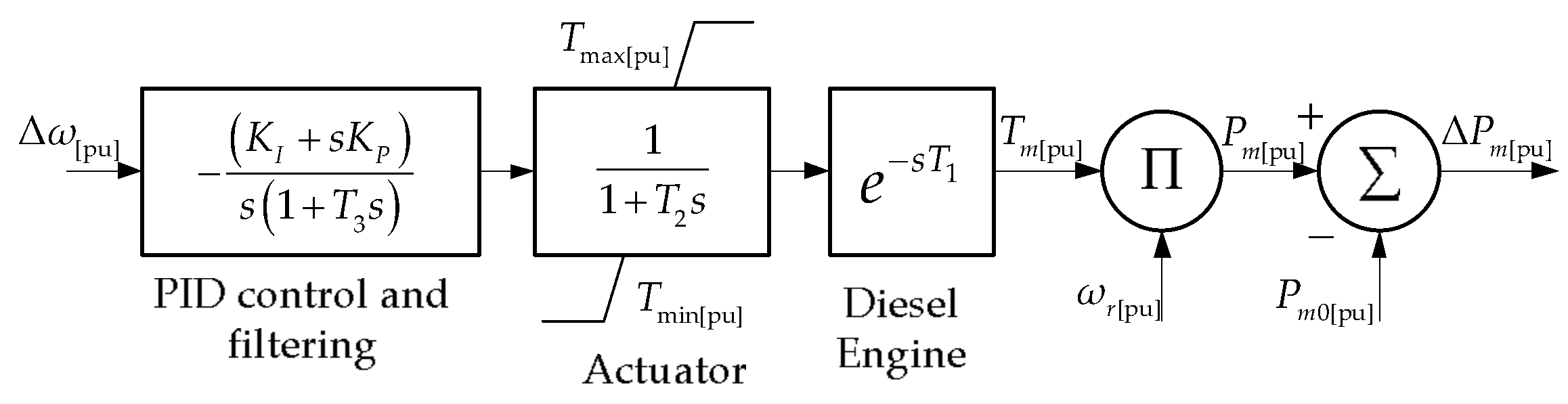 Energies 11 00910 g002