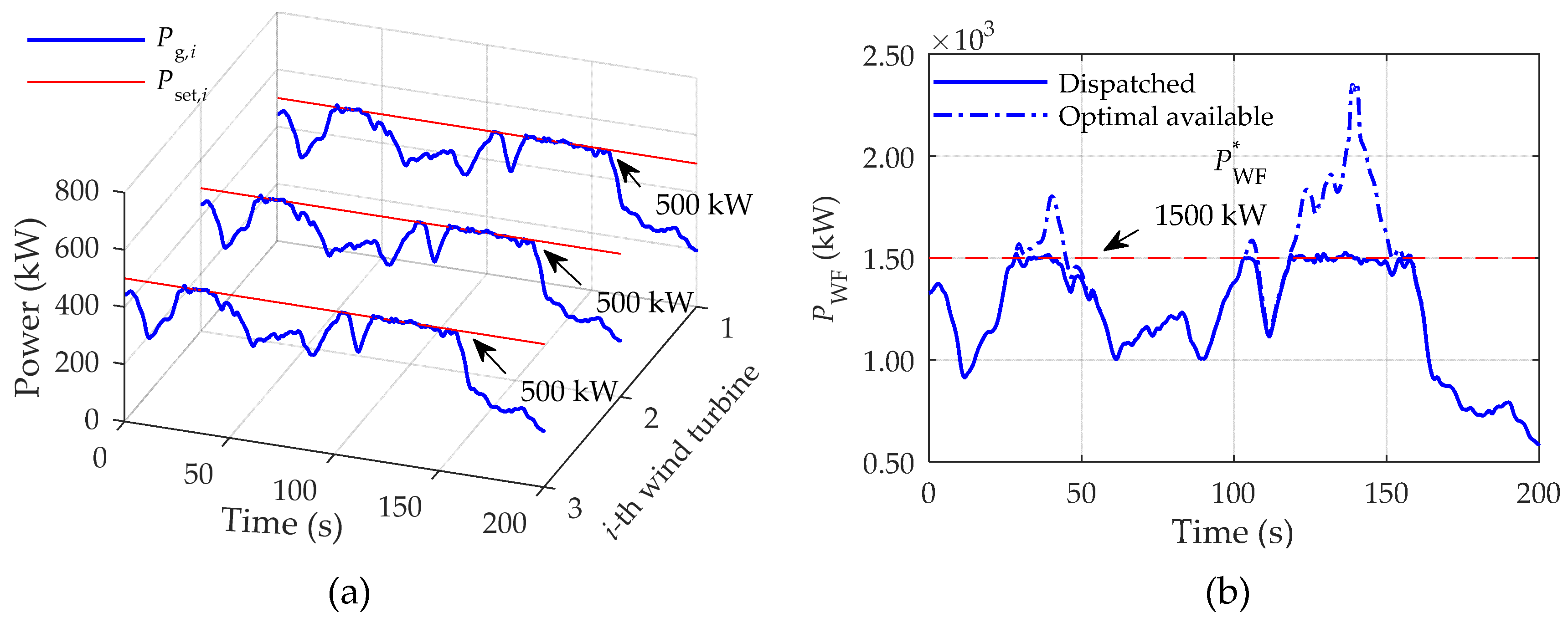 Energies 11 00910 g009