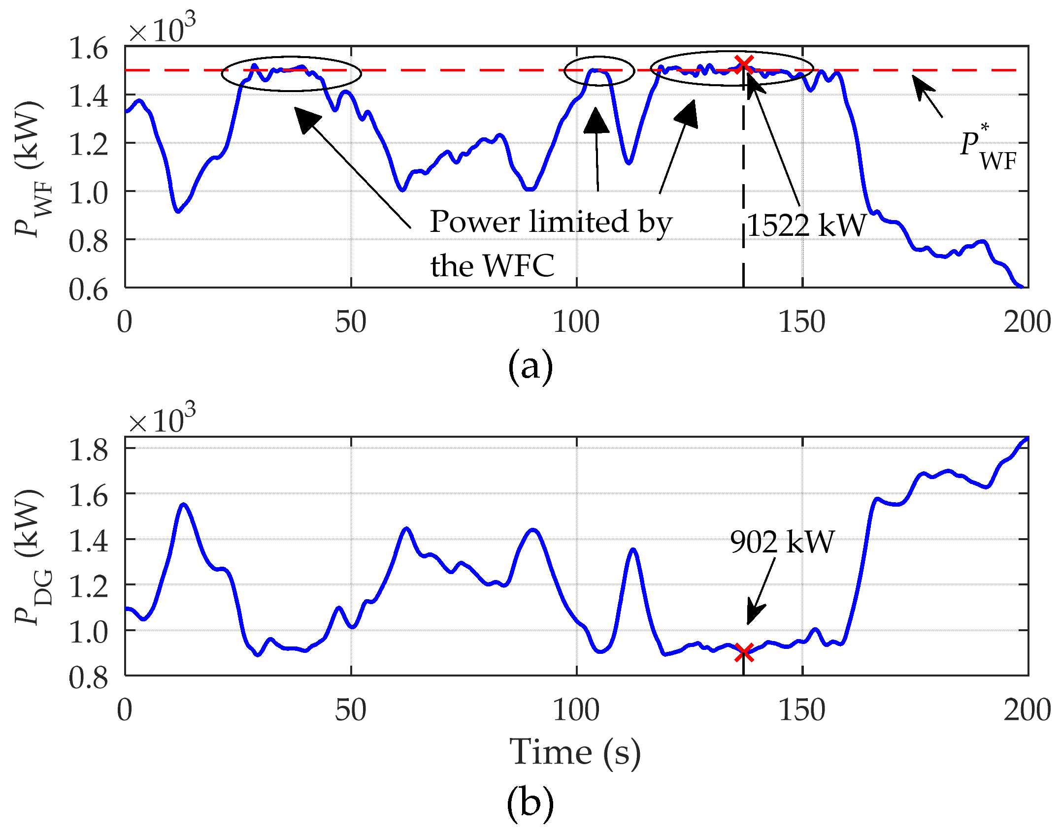 Energies 11 00910 g010