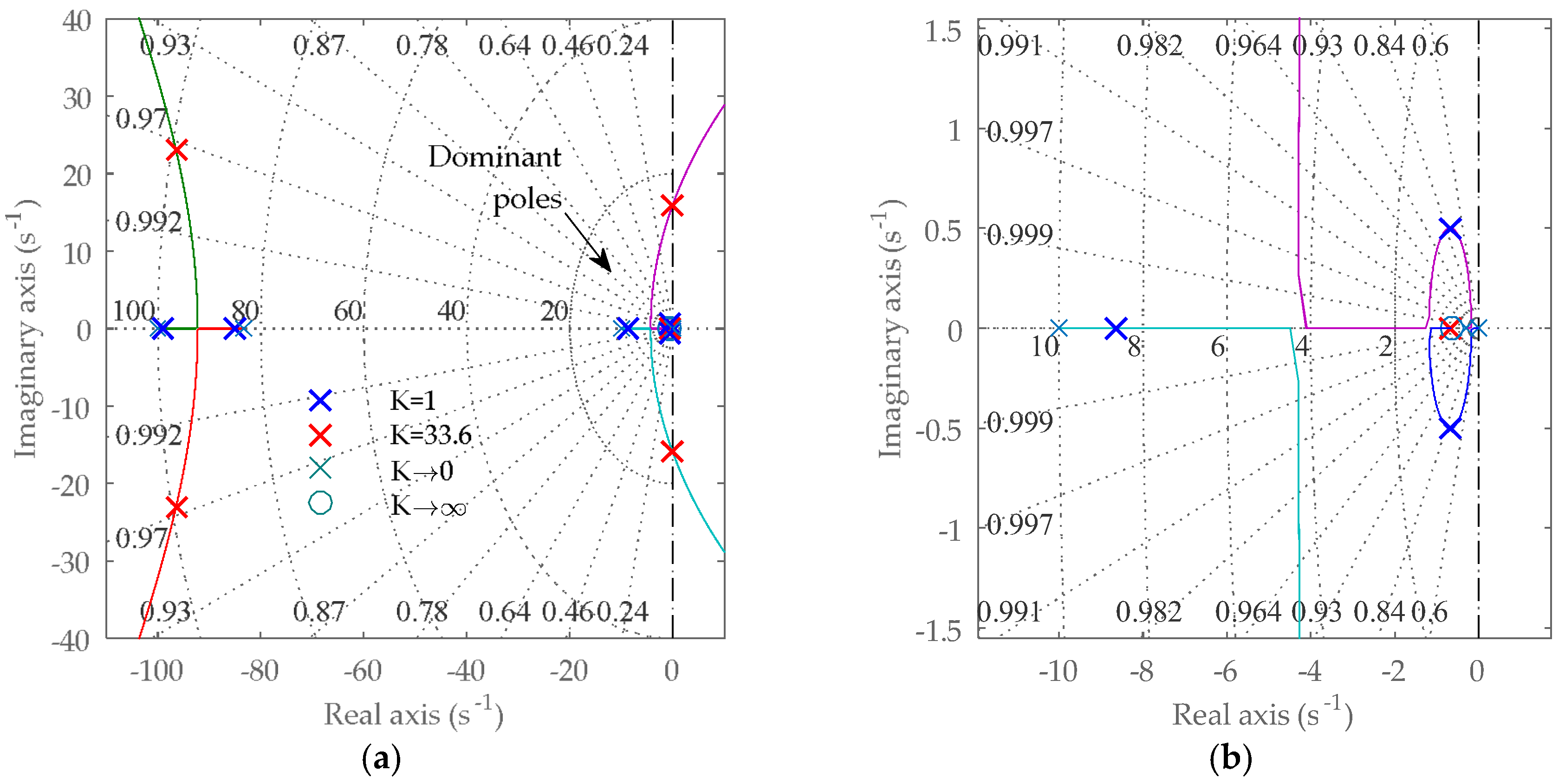 Energies 11 00910 g013
