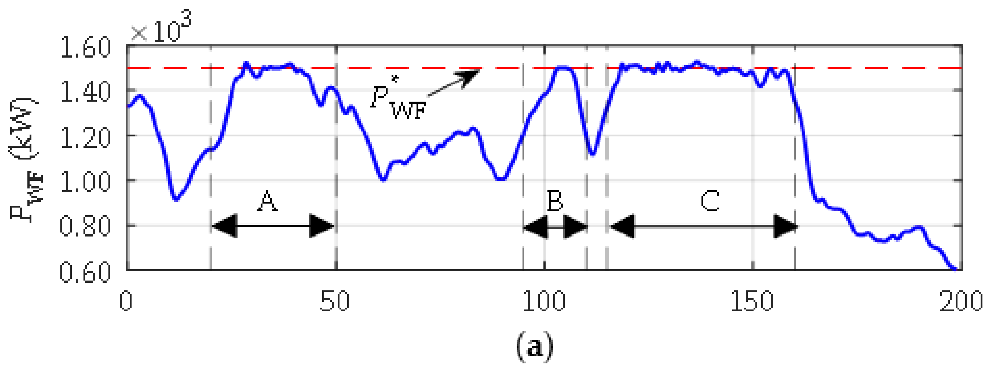 Energies 11 00910 g015a