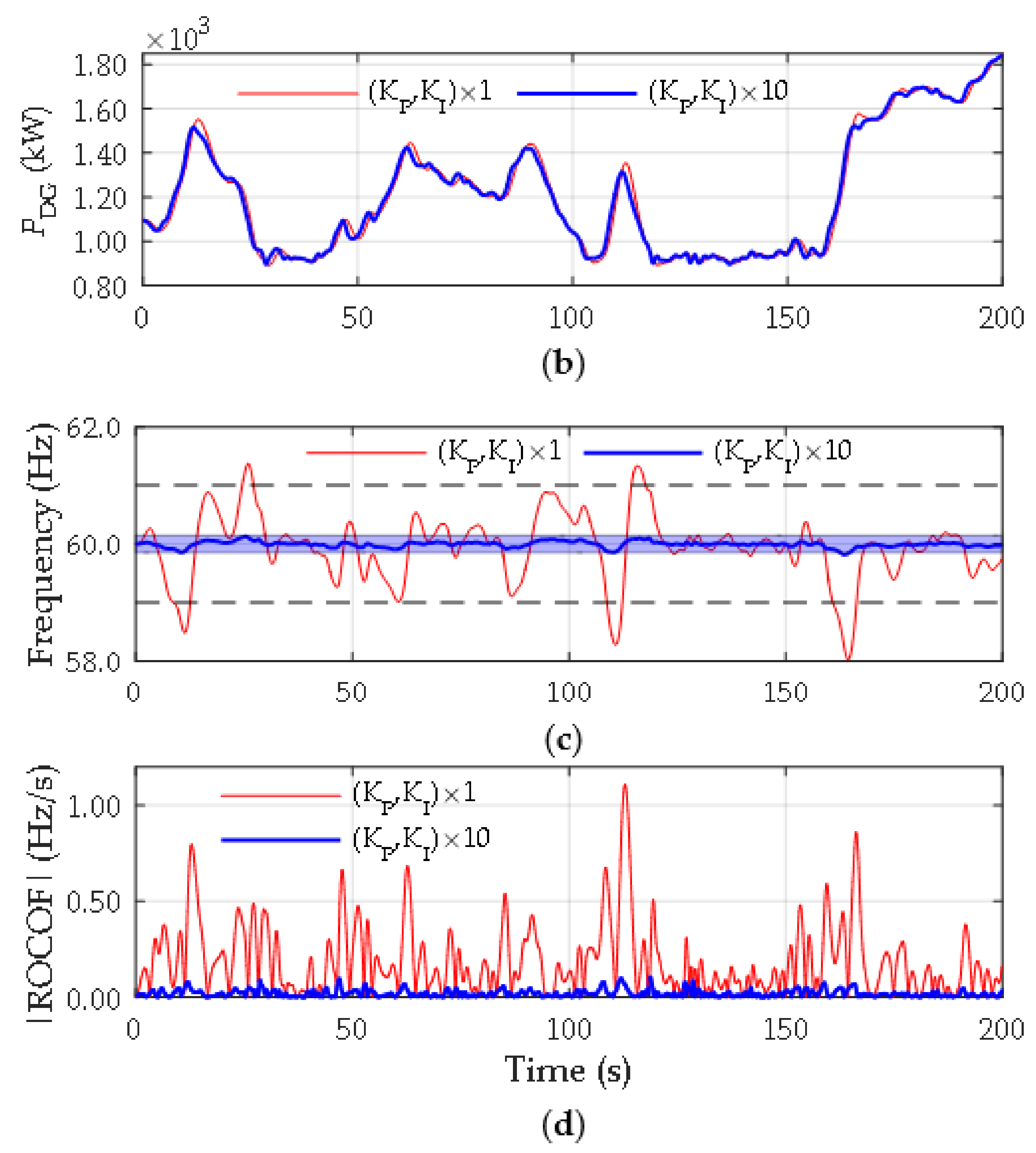 Energies 11 00910 g015b