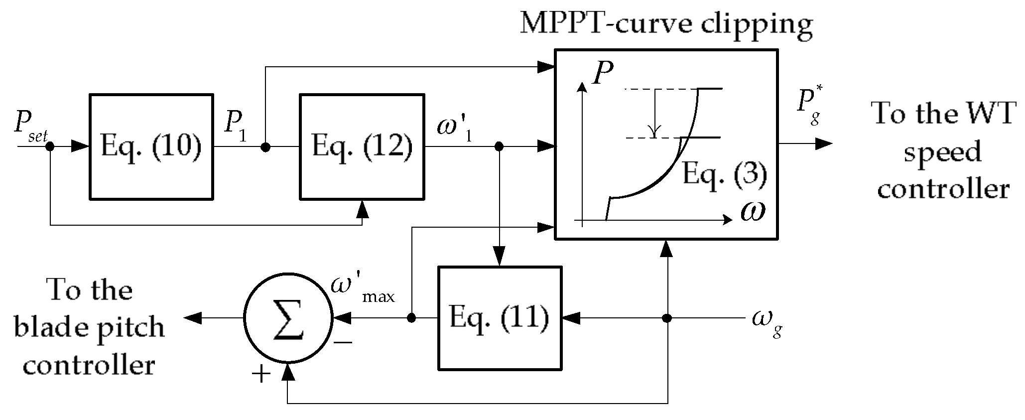 Energies 11 00910 g017