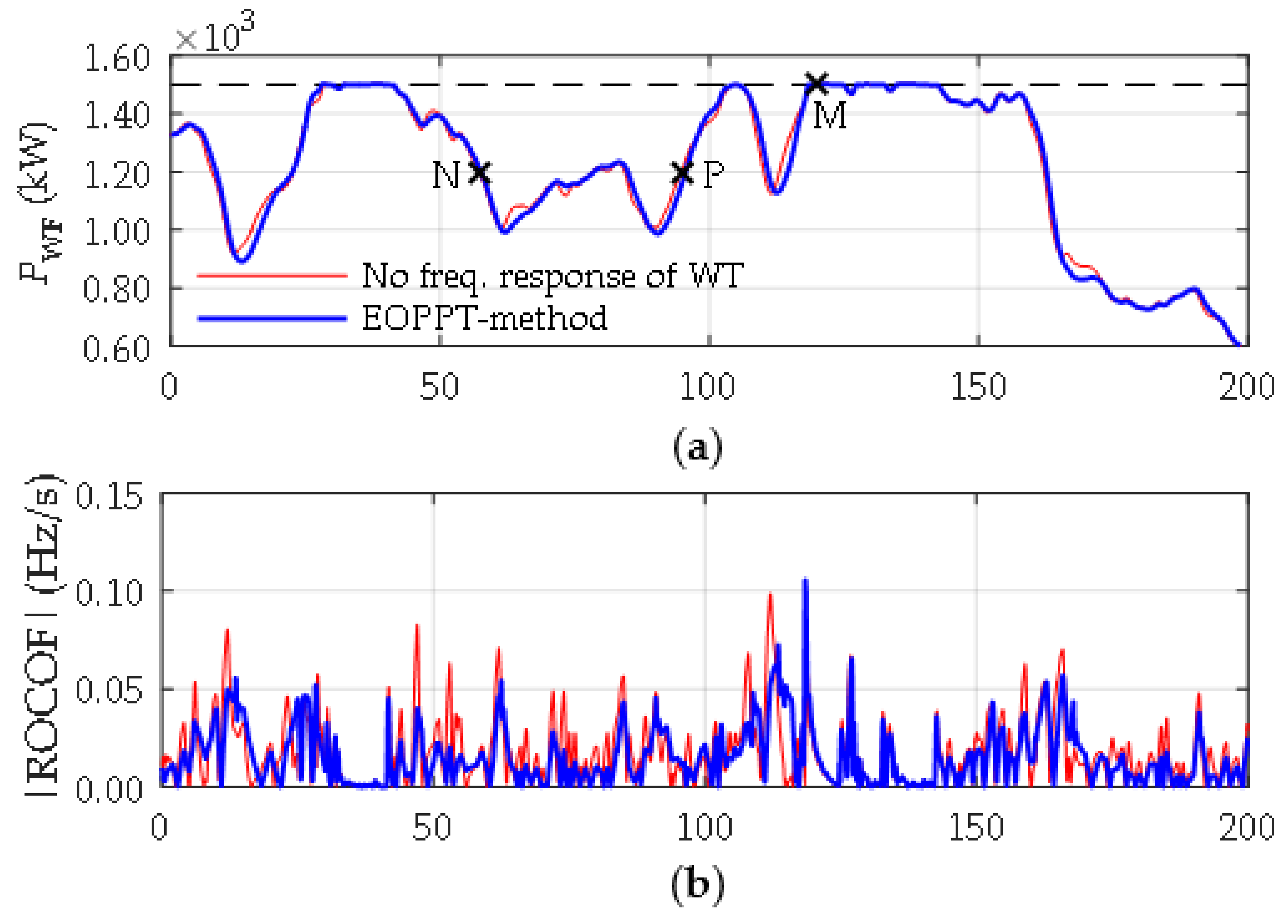 Energies 11 00910 g022a