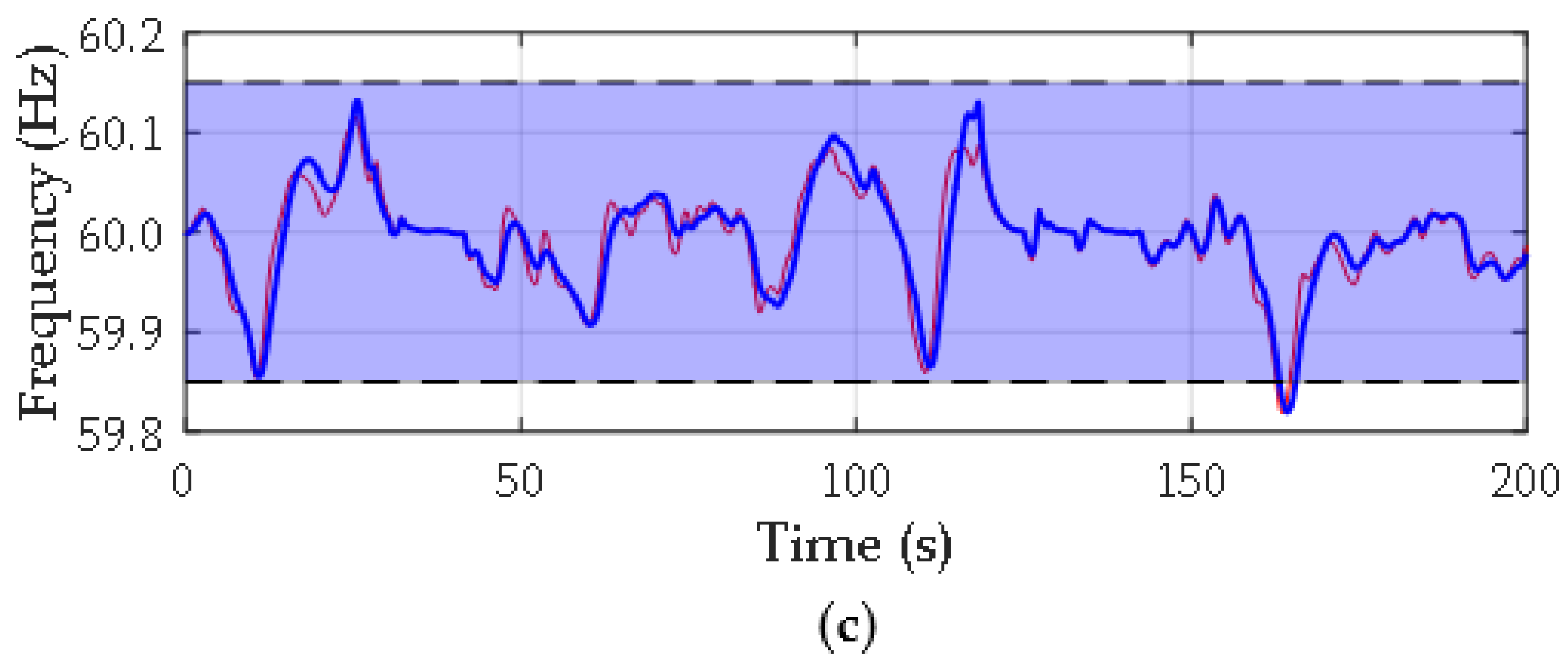Energies 11 00910 g022b