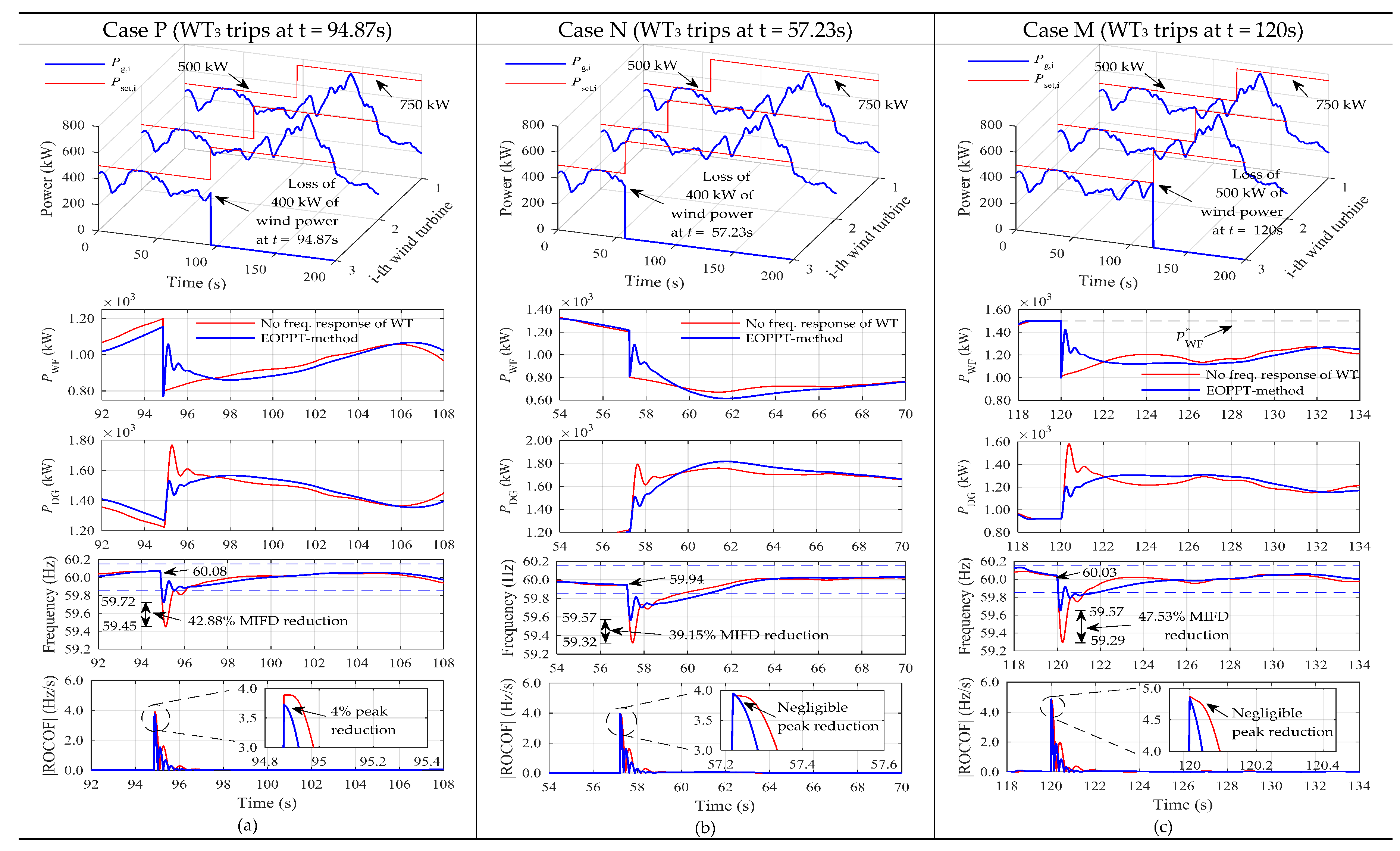 Energies 11 00910 g023