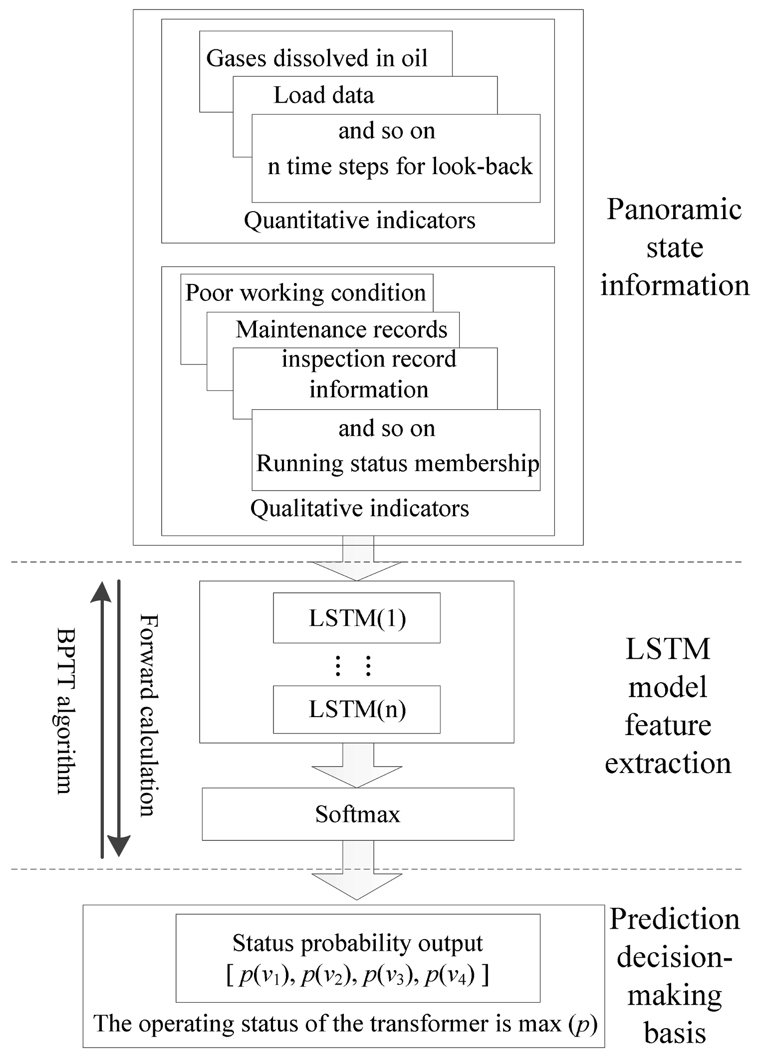 Energies 11 00914 g004 550