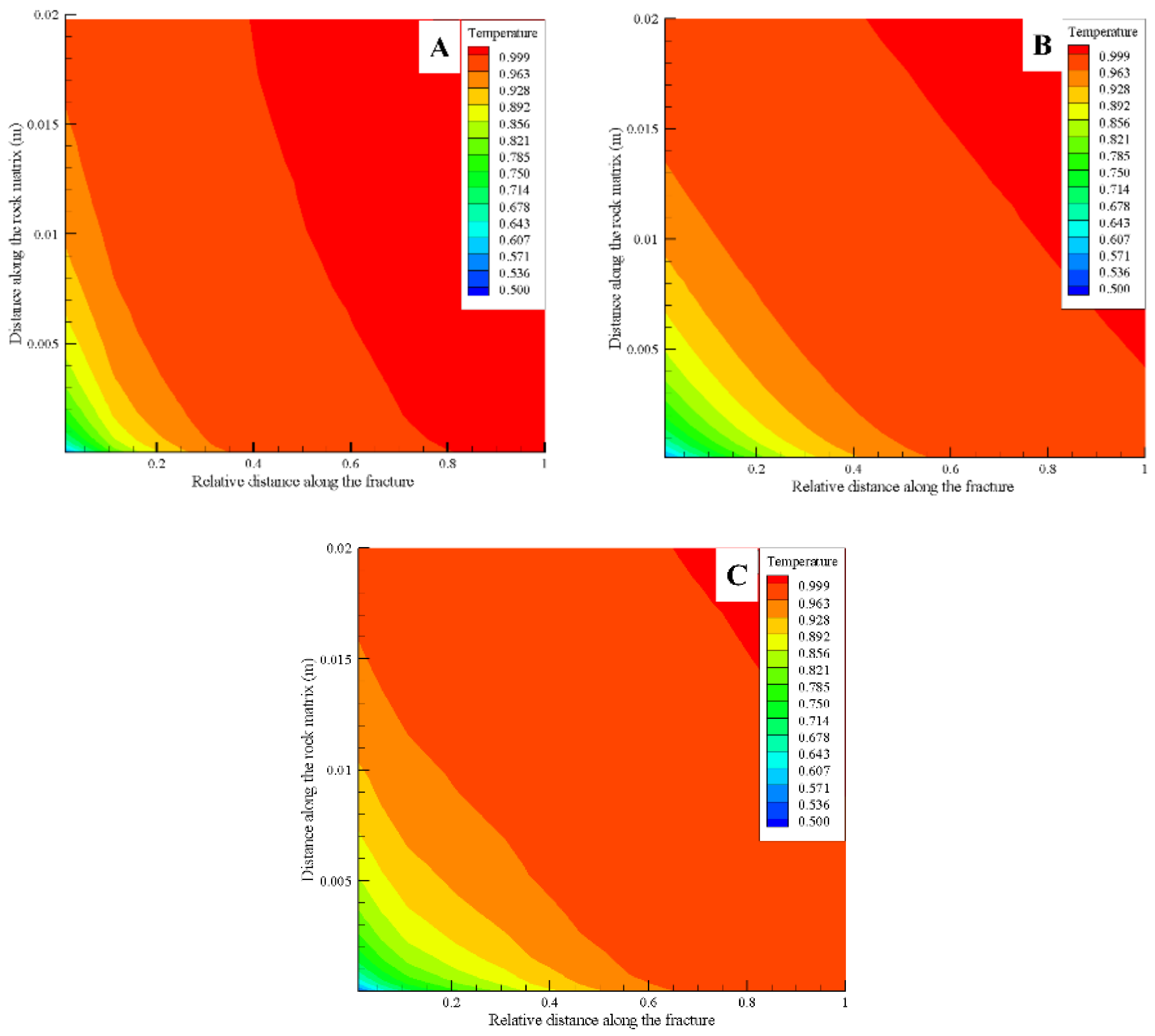 Energies 11 00916 g004