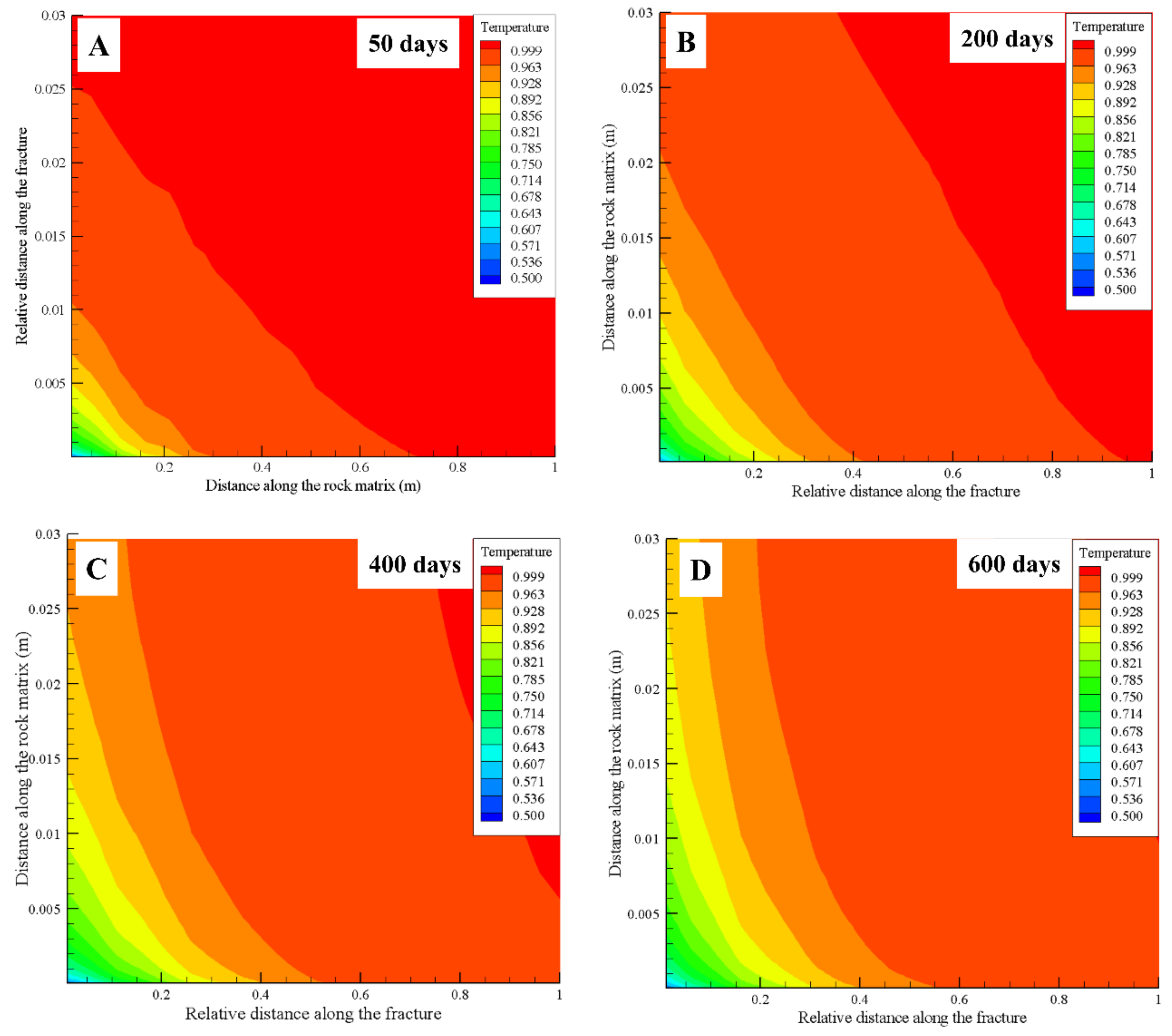 Energies 11 00916 g005