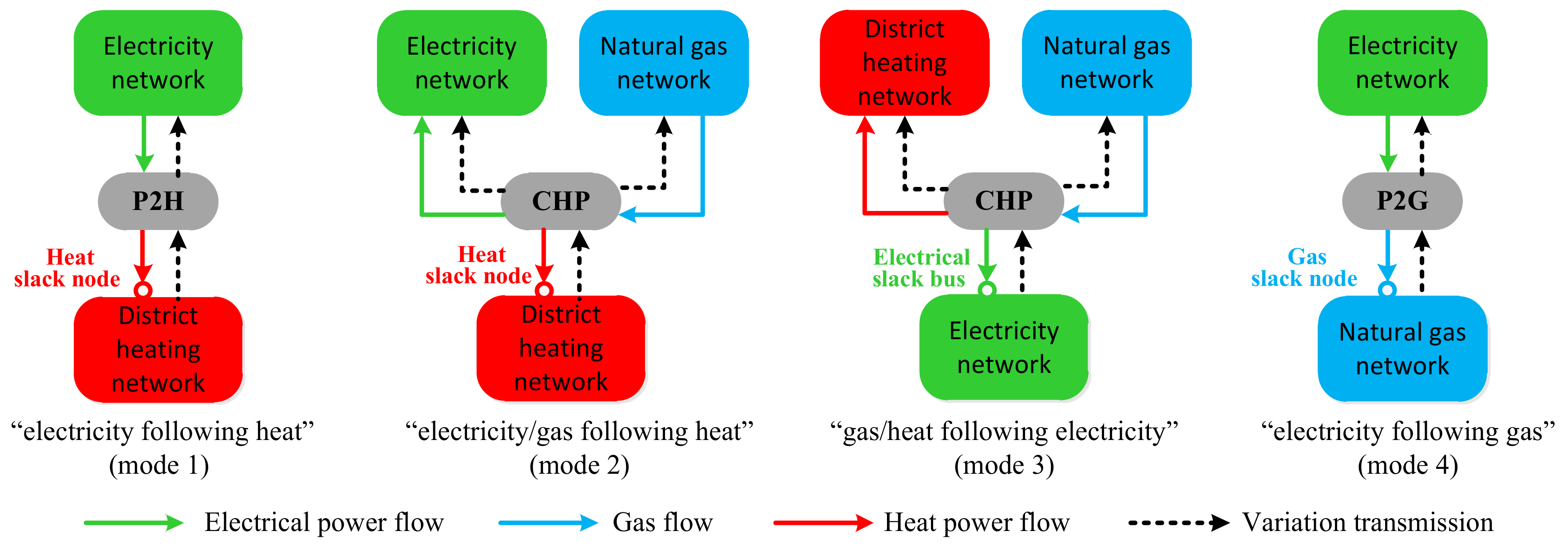 Energies 11 00917 g002