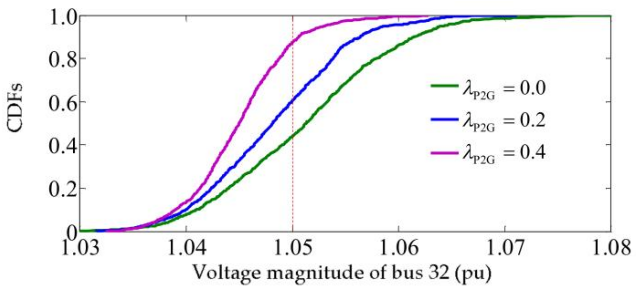 Energies 11 00917 g006