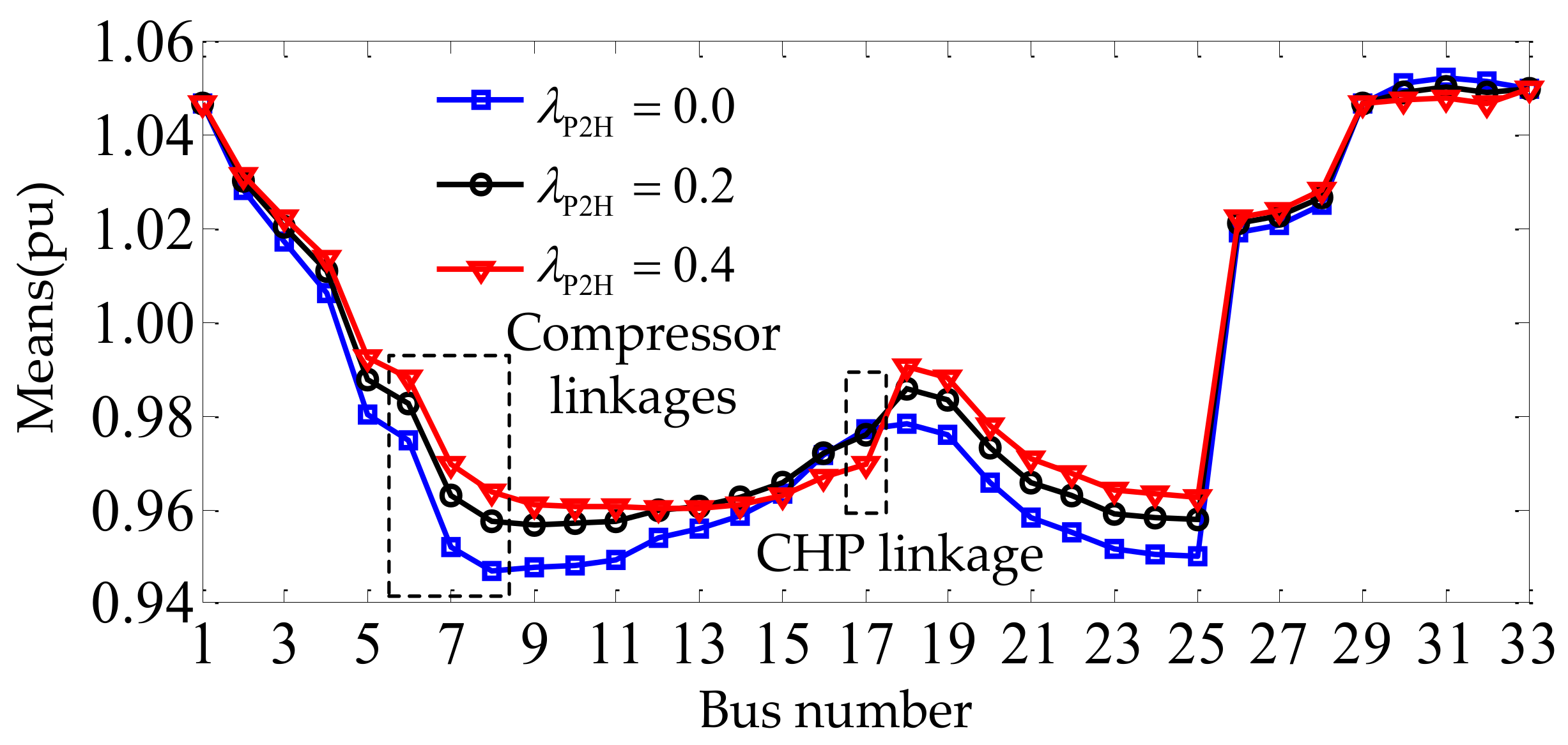 Energies 11 00917 g013