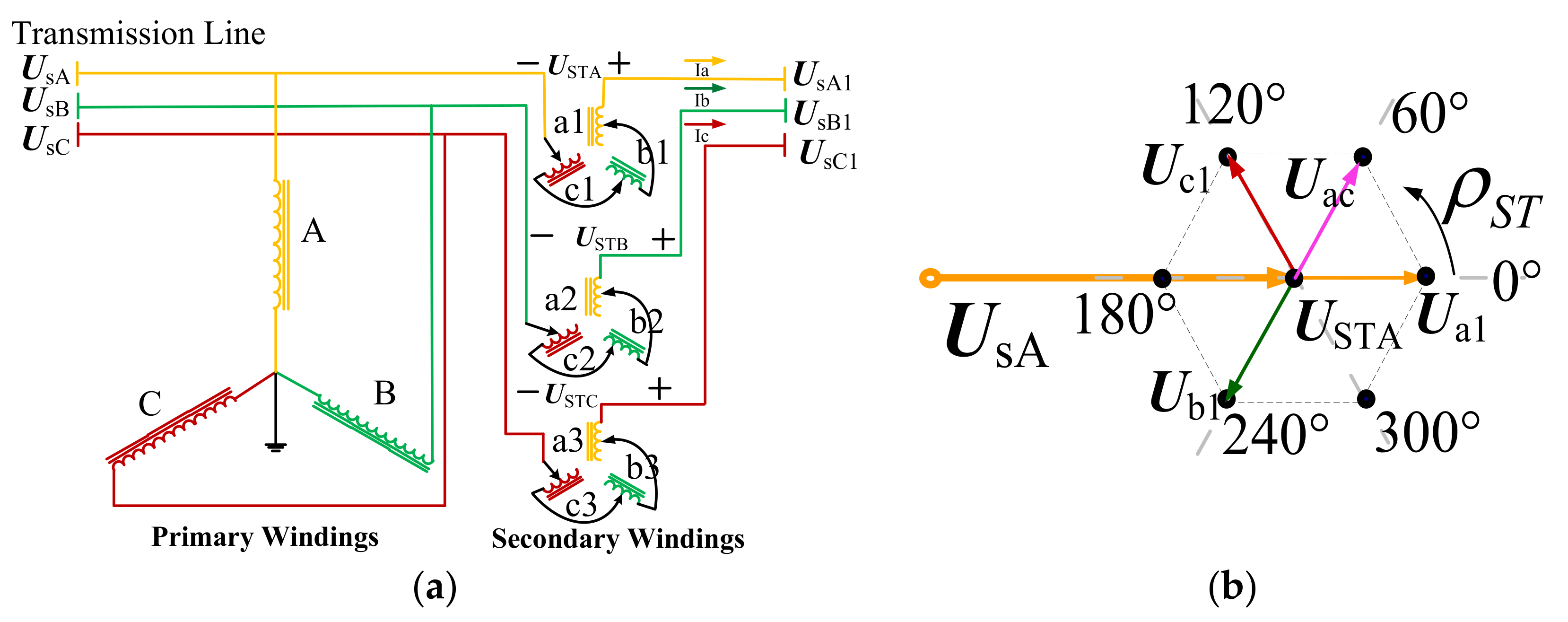 Energies 11 00918 g001 550