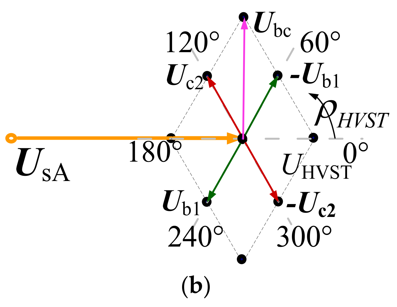 Energies 11 00918 g003b 550