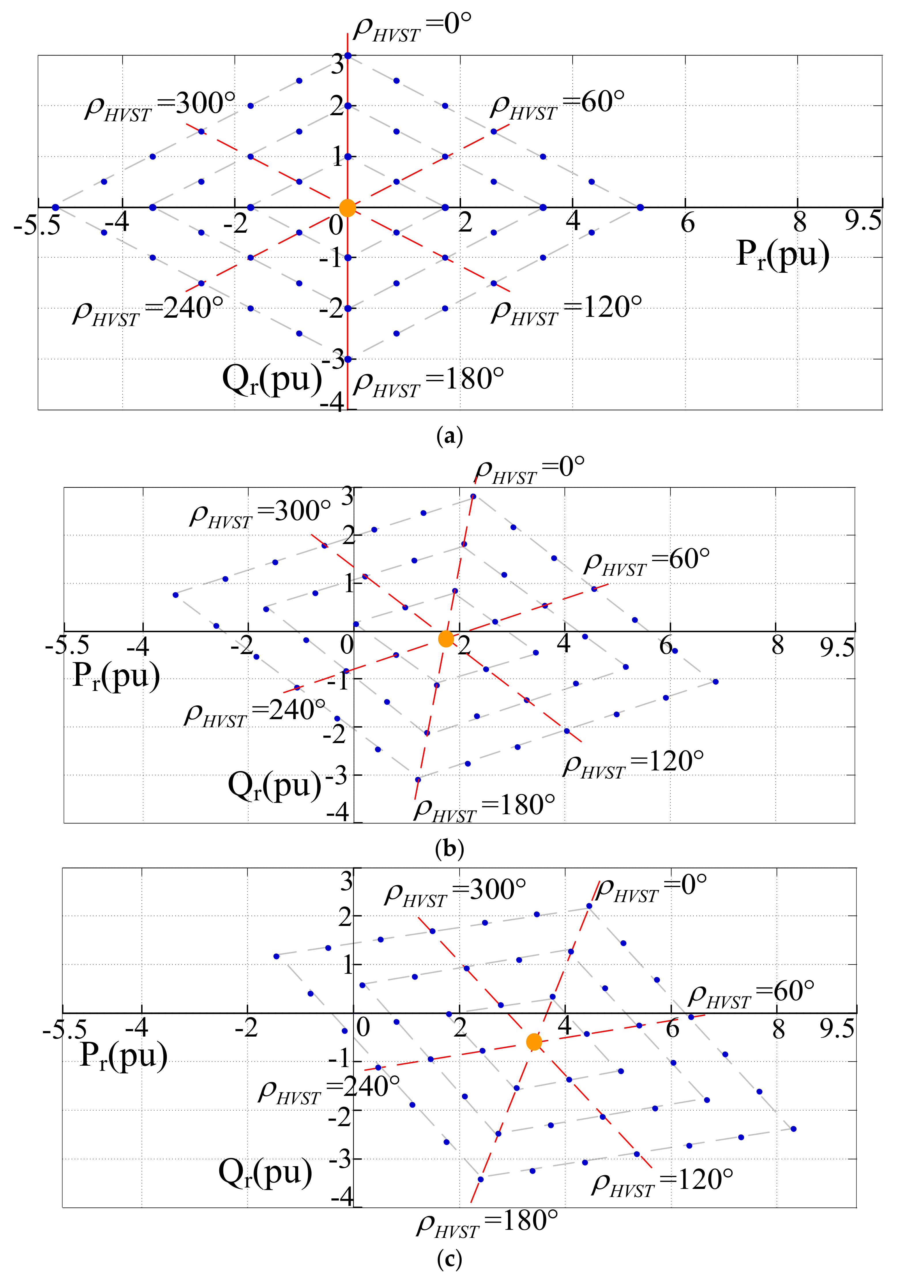 Energies 11 00918 g006a 550