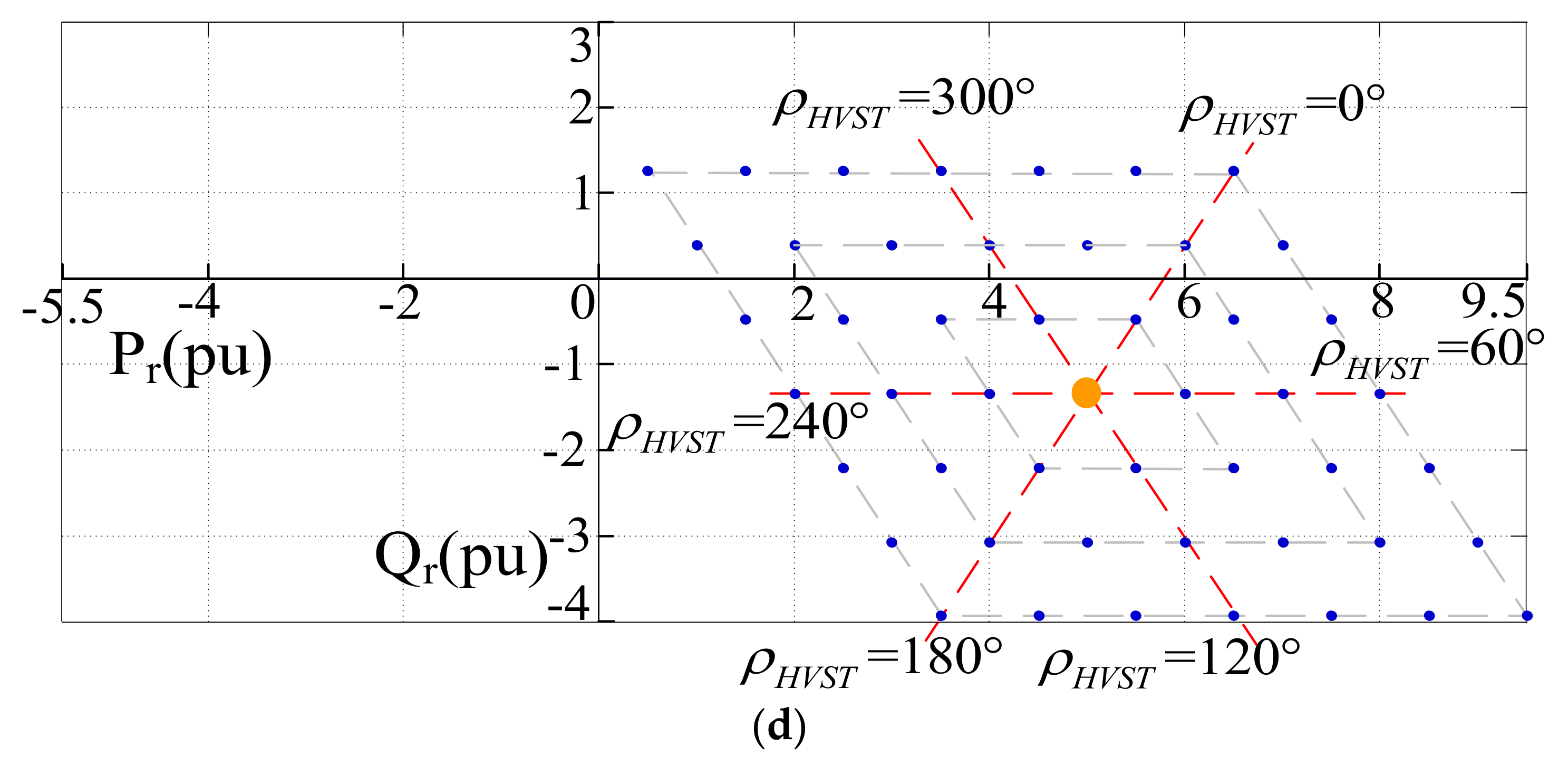 Energies 11 00918 g006b 550