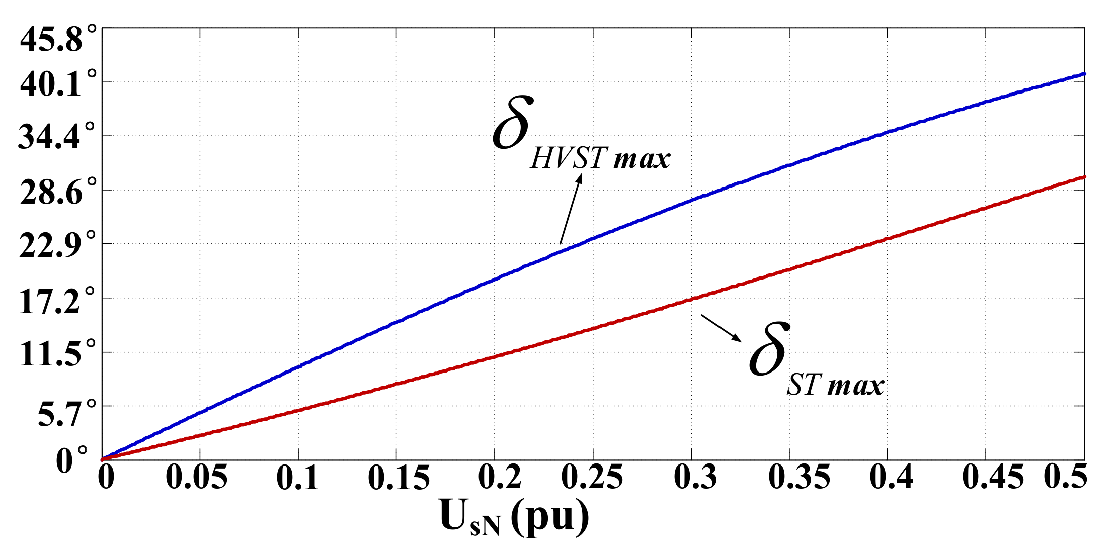 Energies 11 00918 g008 550