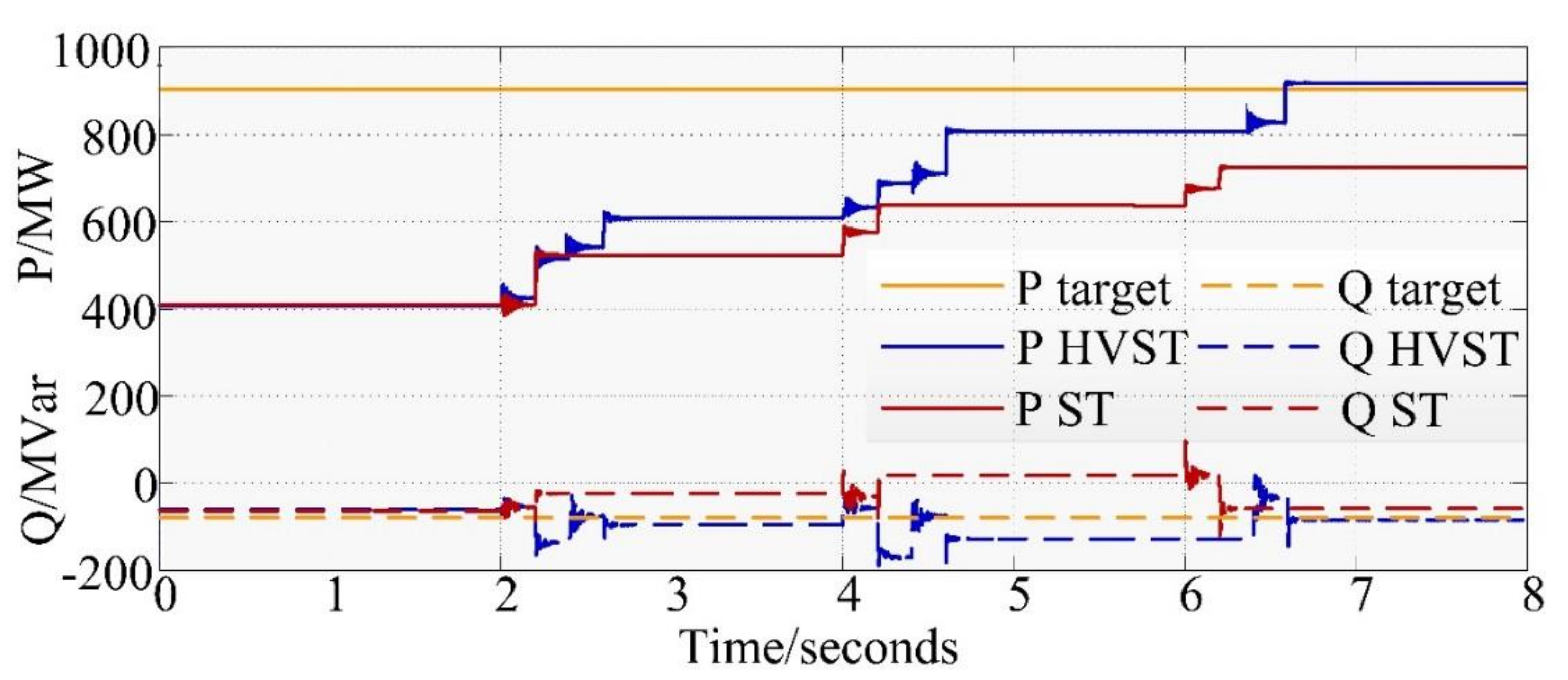 Energies 11 00918 g011 550