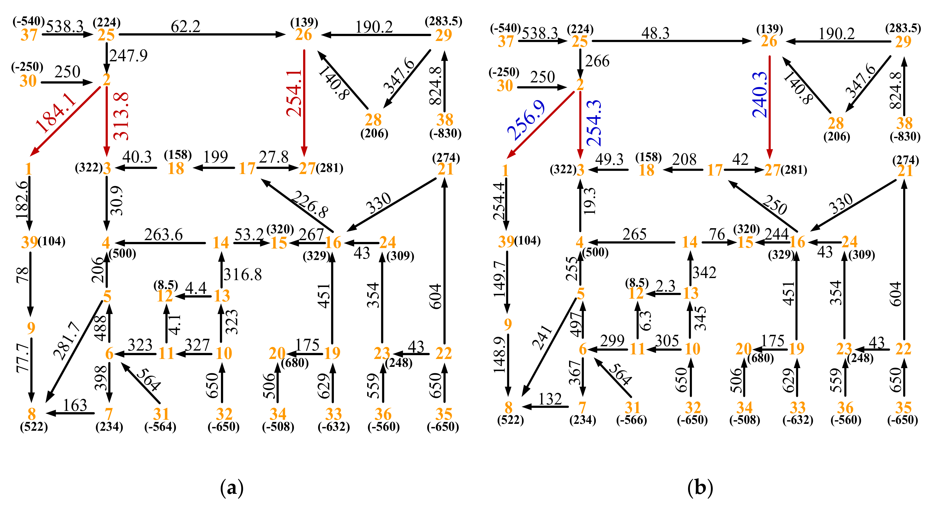 Energies 11 00918 g013 550