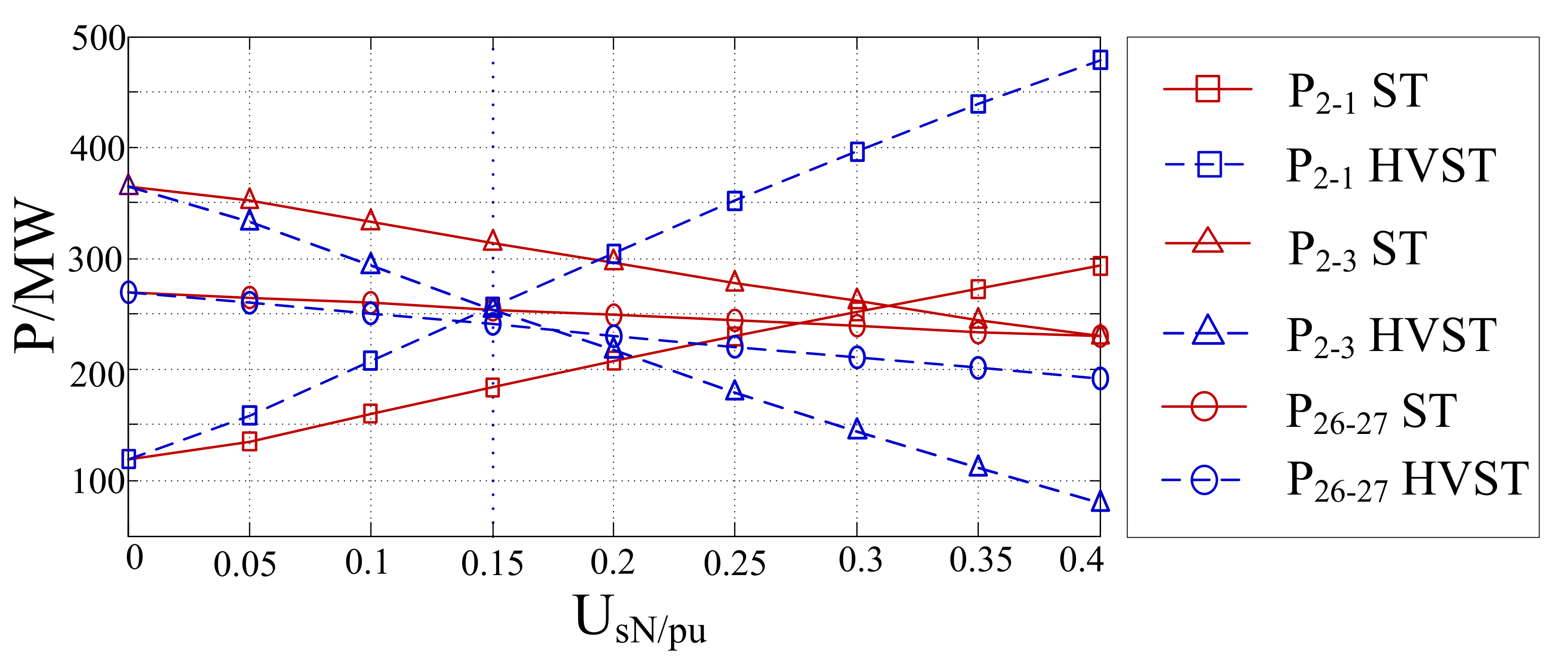 Energies 11 00918 g014 550