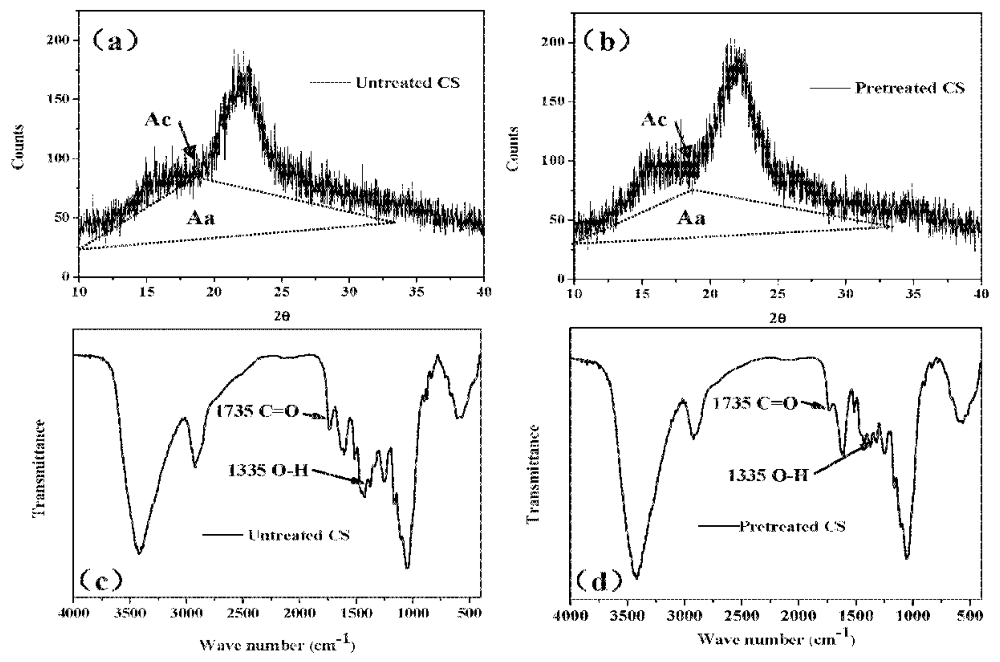 Energies 11 00920 g001 Energies 11 00920 g001