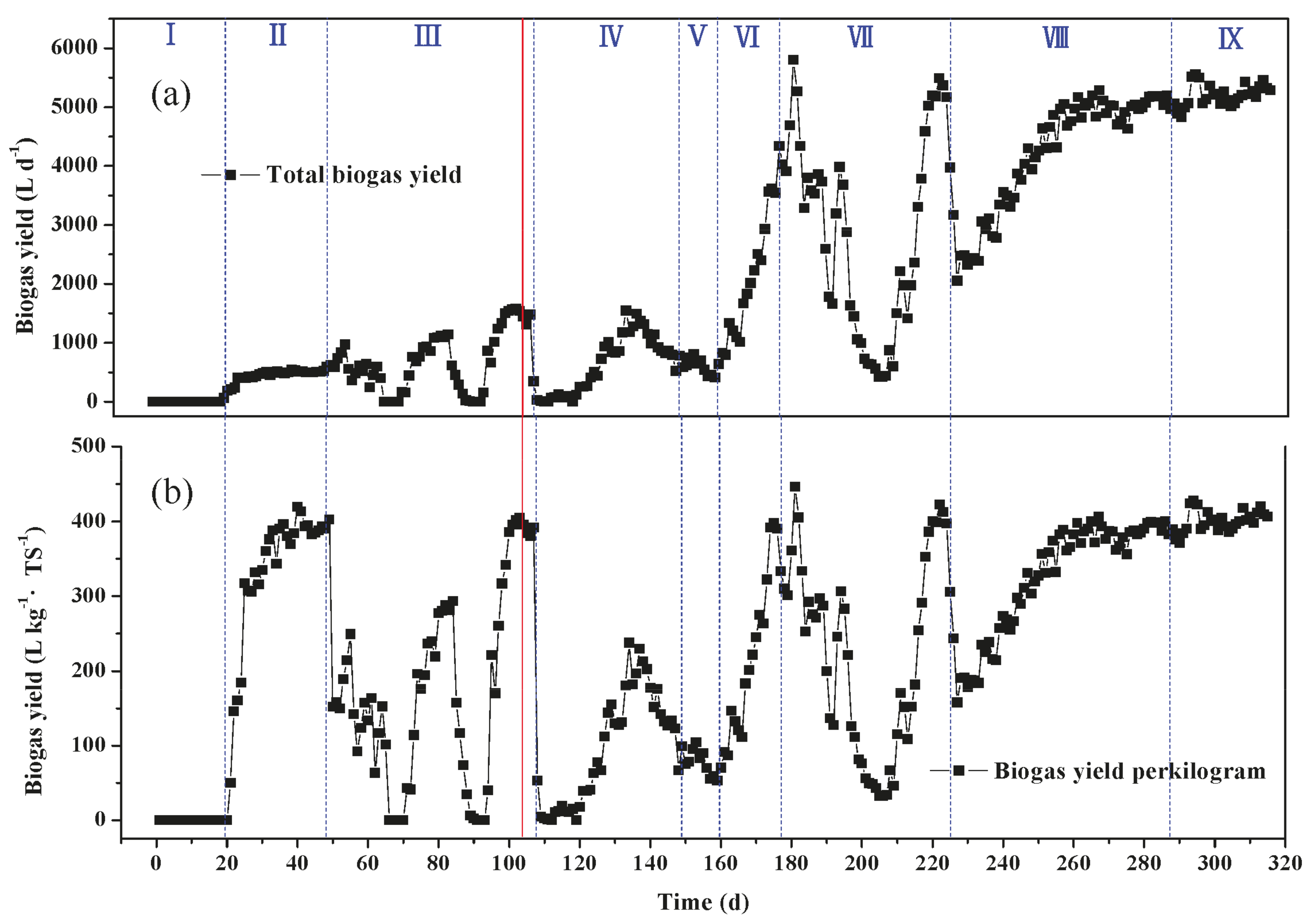 Energies 11 00920 g003 Energies 11 00920 g003