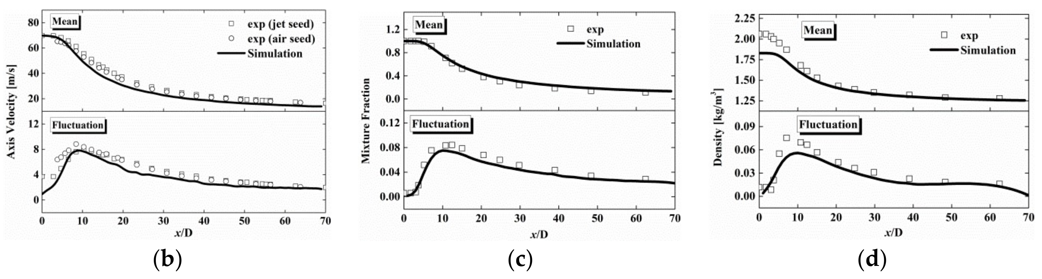 Energies 11 00921 g004b Energies 11 00921 g004b