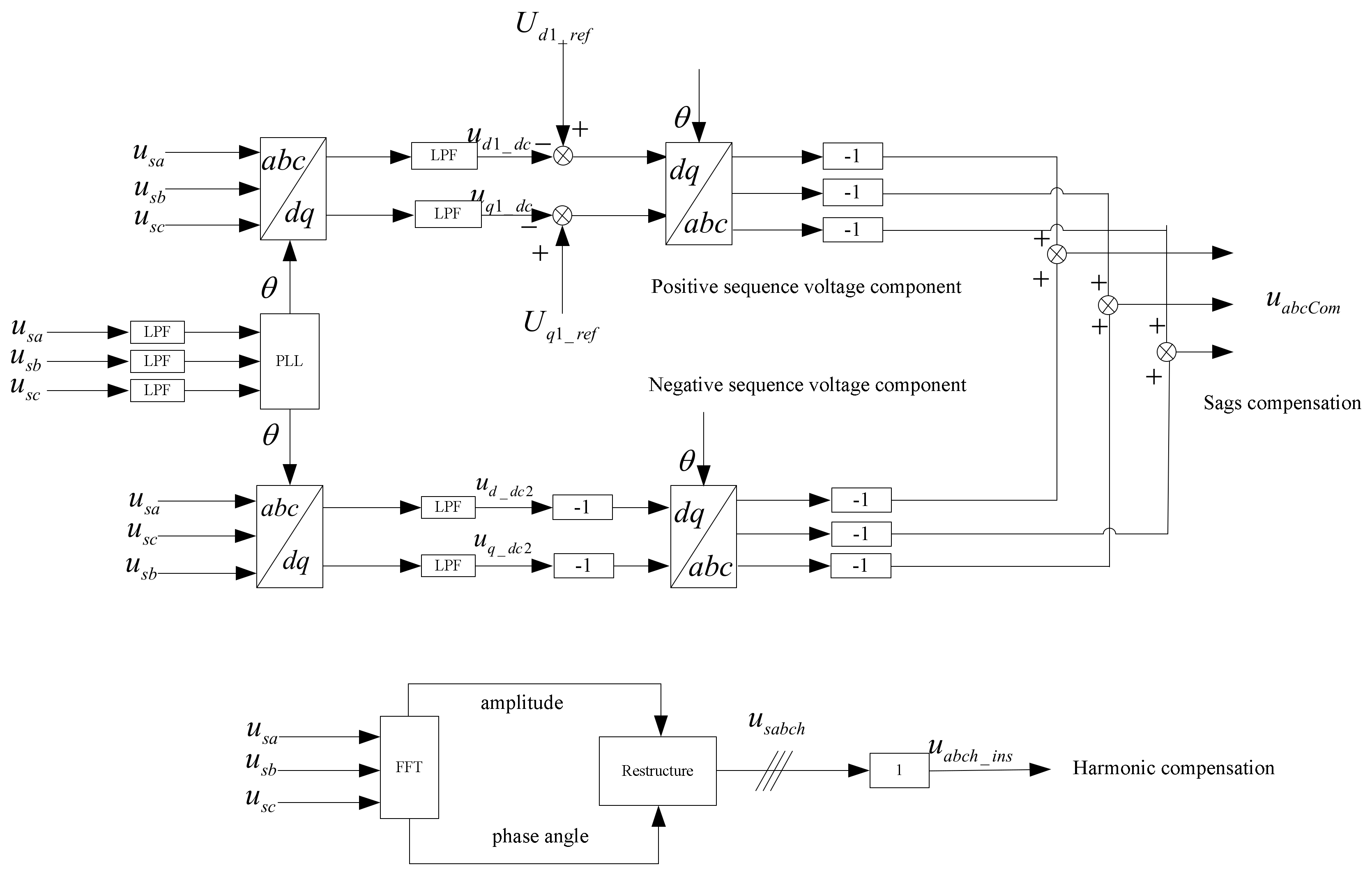 Energies 11 00923 g008 Energies 11 00923 g008
