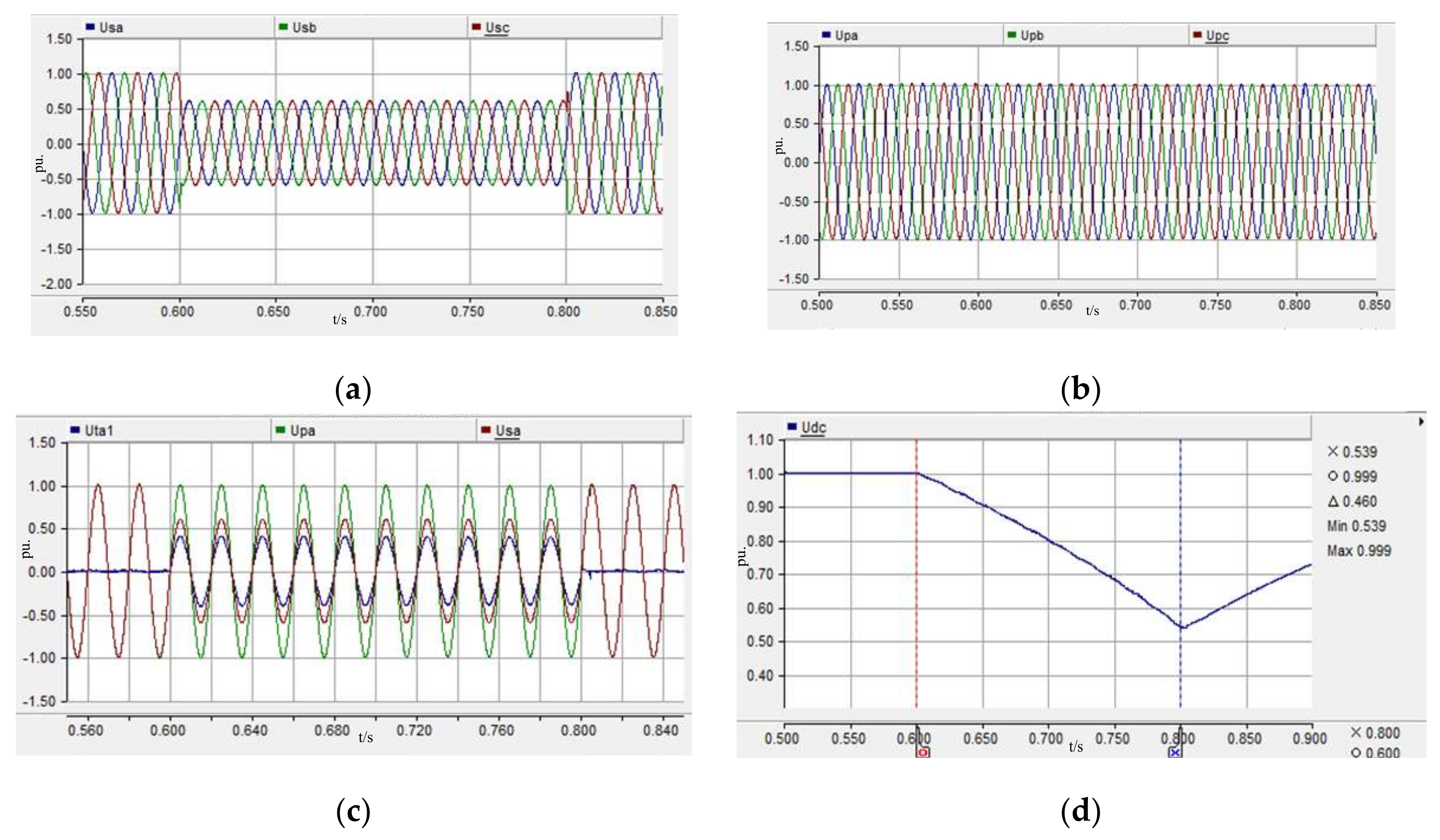 Energies 11 00923 g012 Energies 11 00923 g012