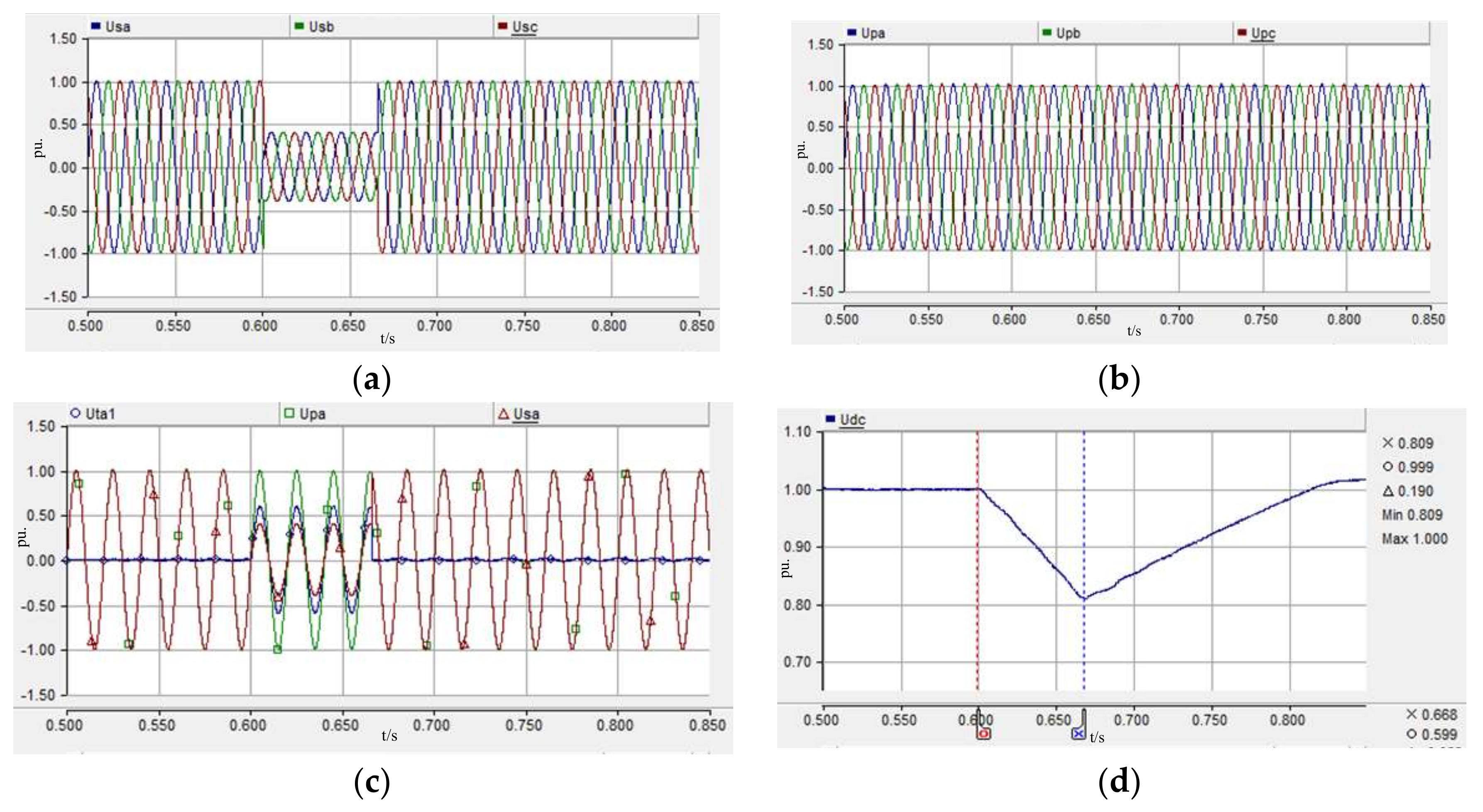 Energies 11 00923 g013 Energies 11 00923 g013