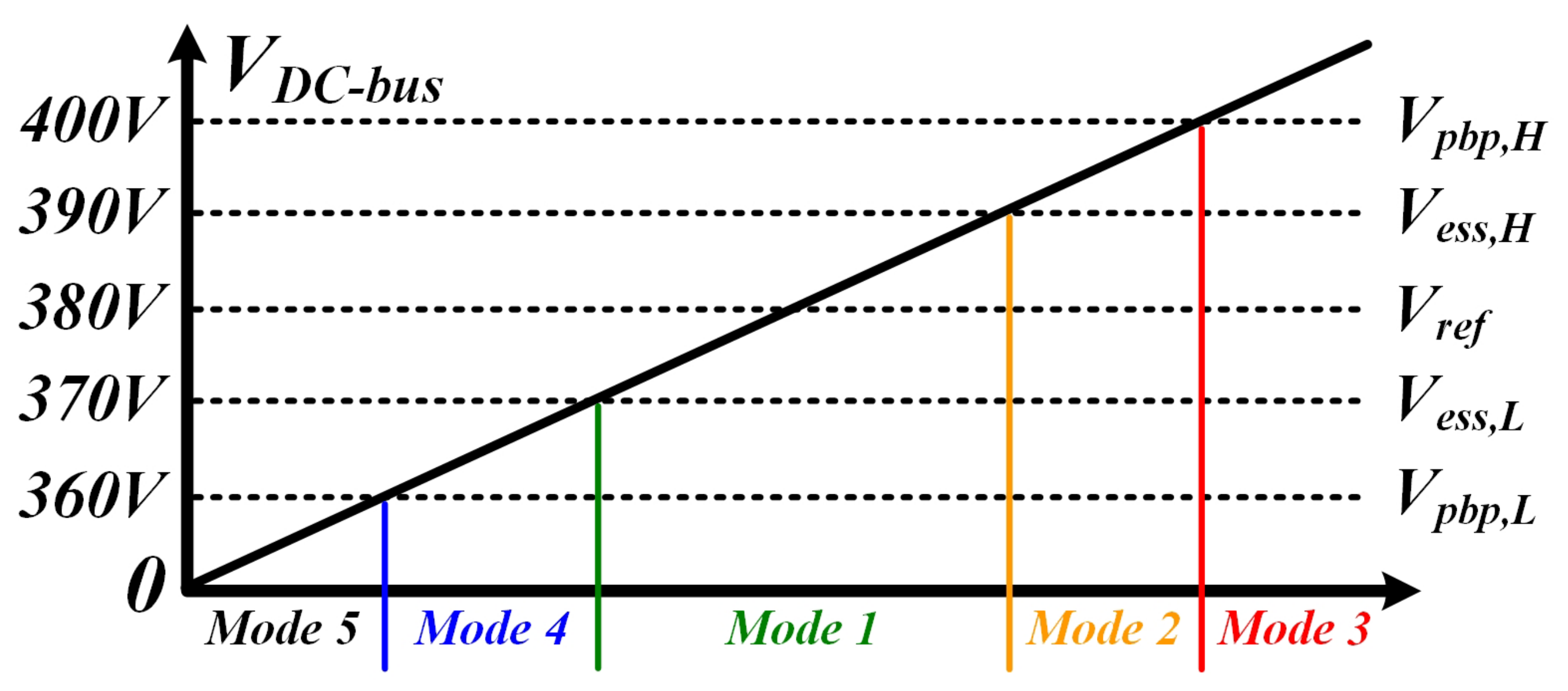 Energies 11 00924 g003