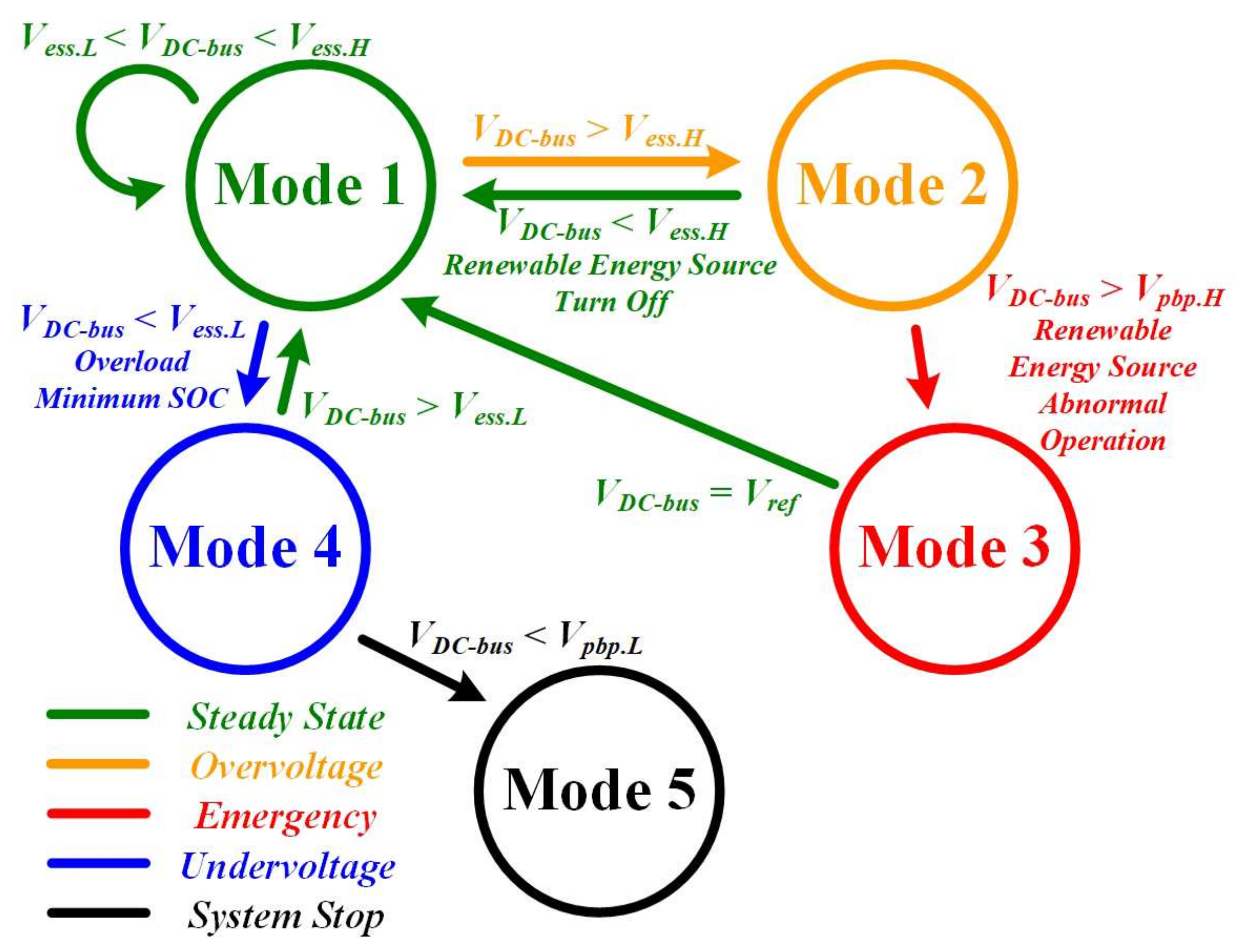 Energies 11 00924 g004
