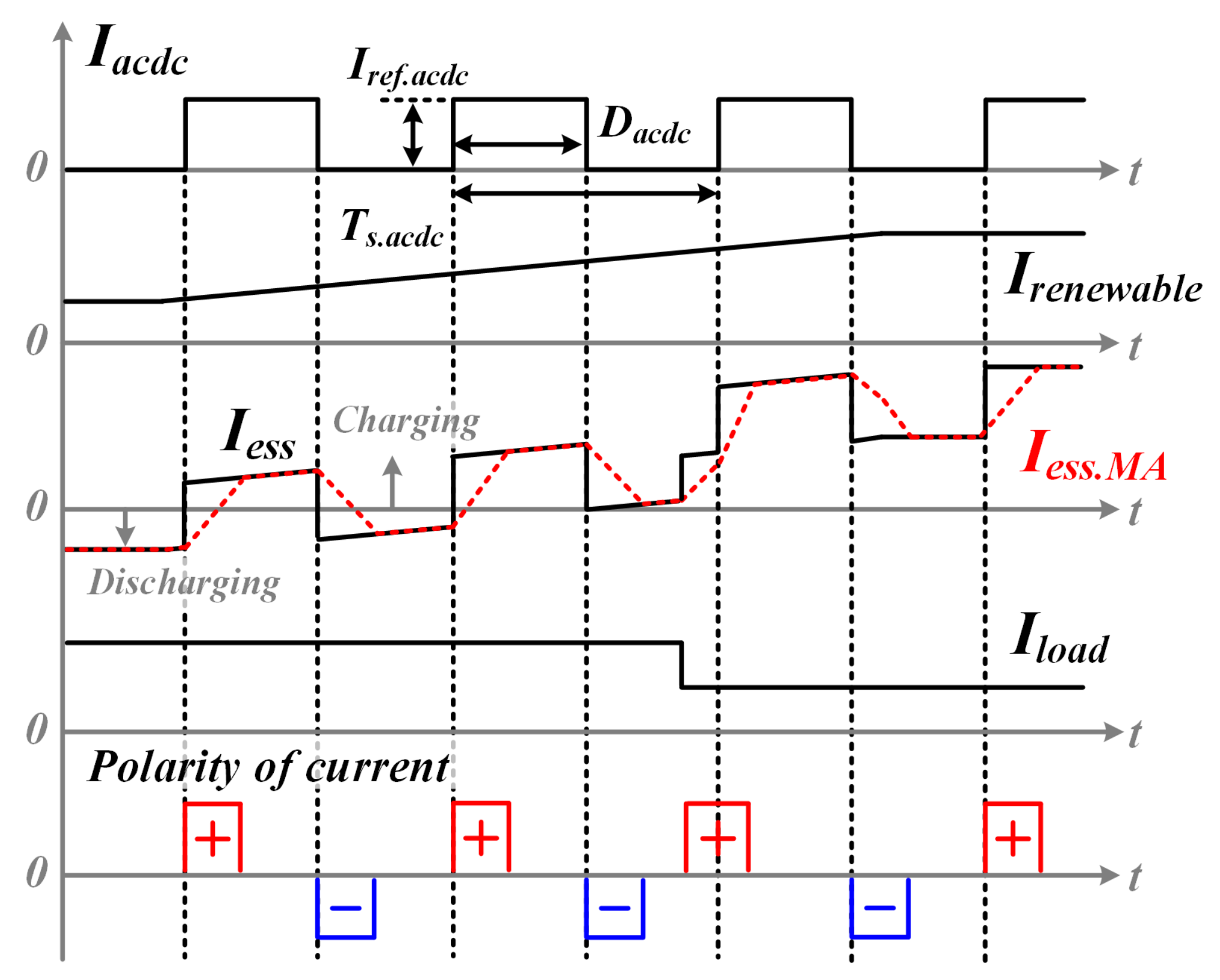 Energies 11 00924 g005