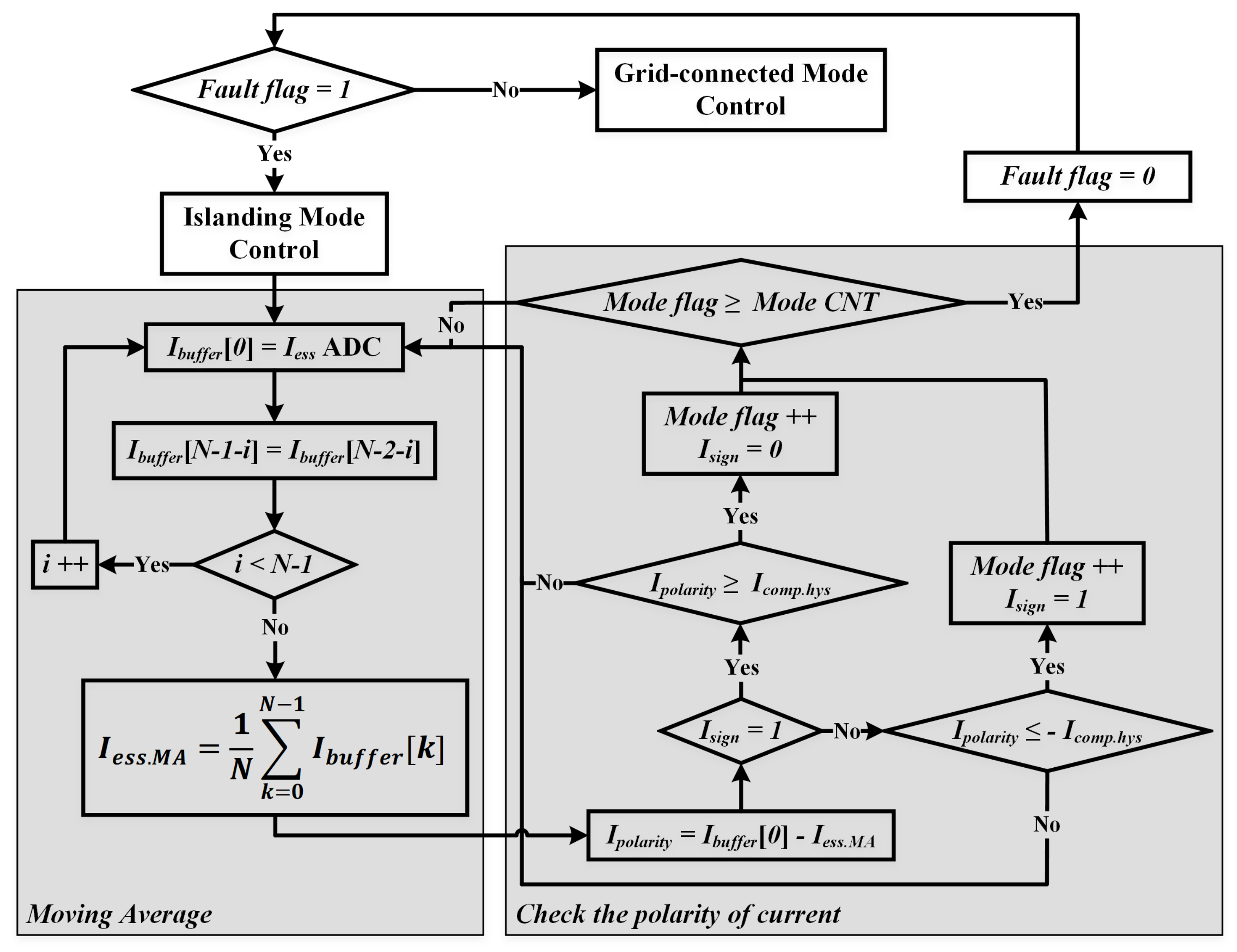 Energies 11 00924 g006